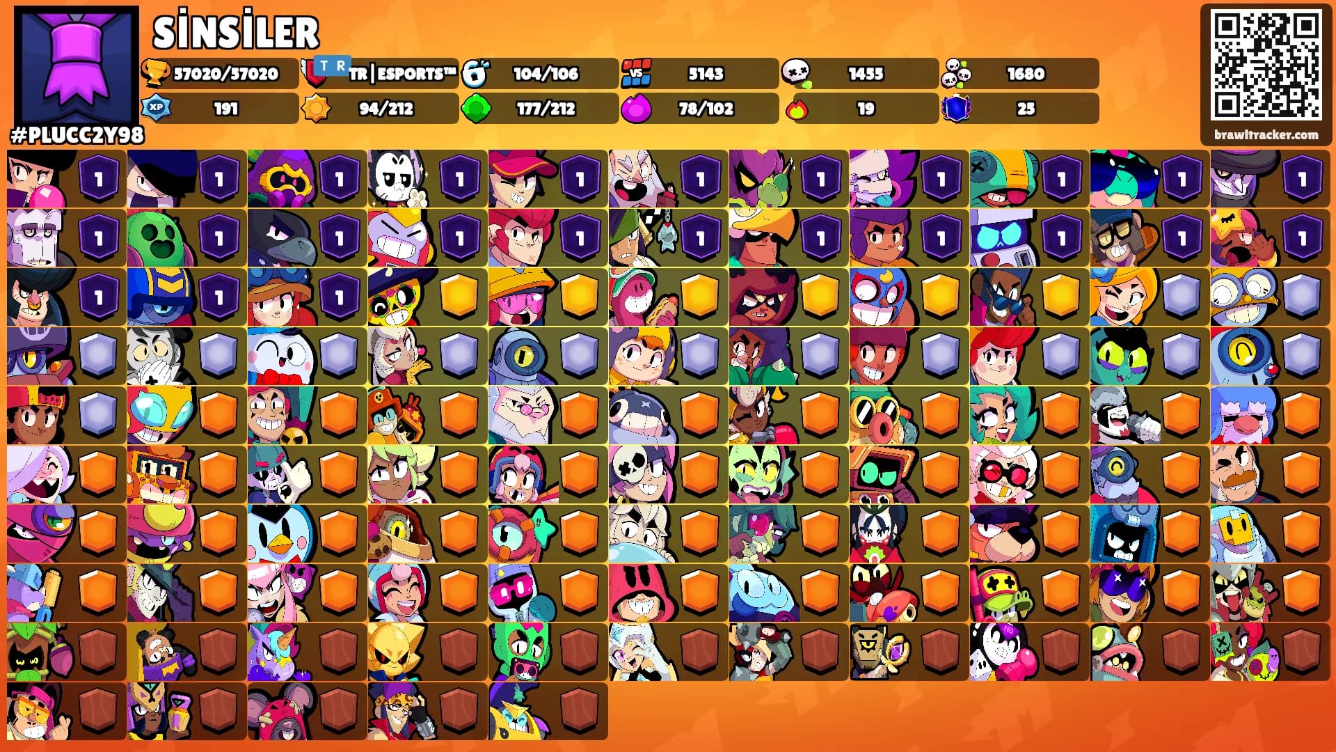 SİNSİLER's Ranks