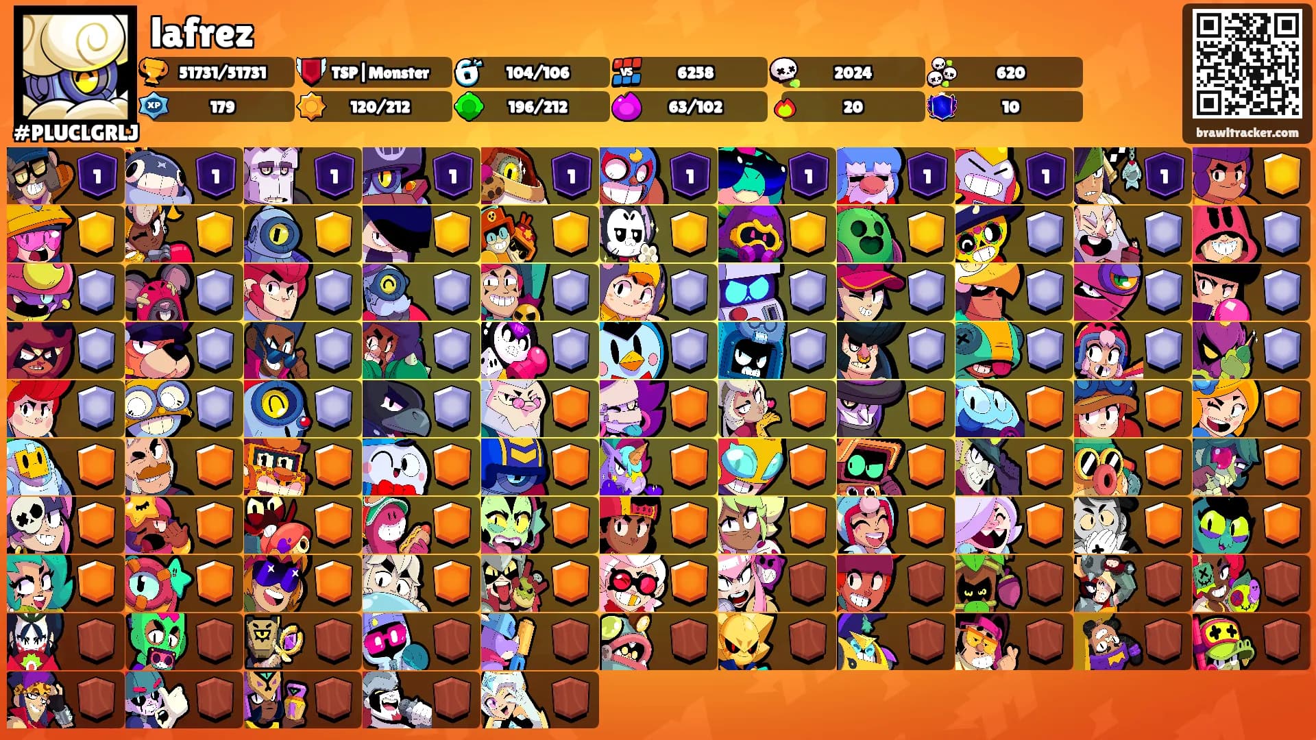 lafrez's Ranks