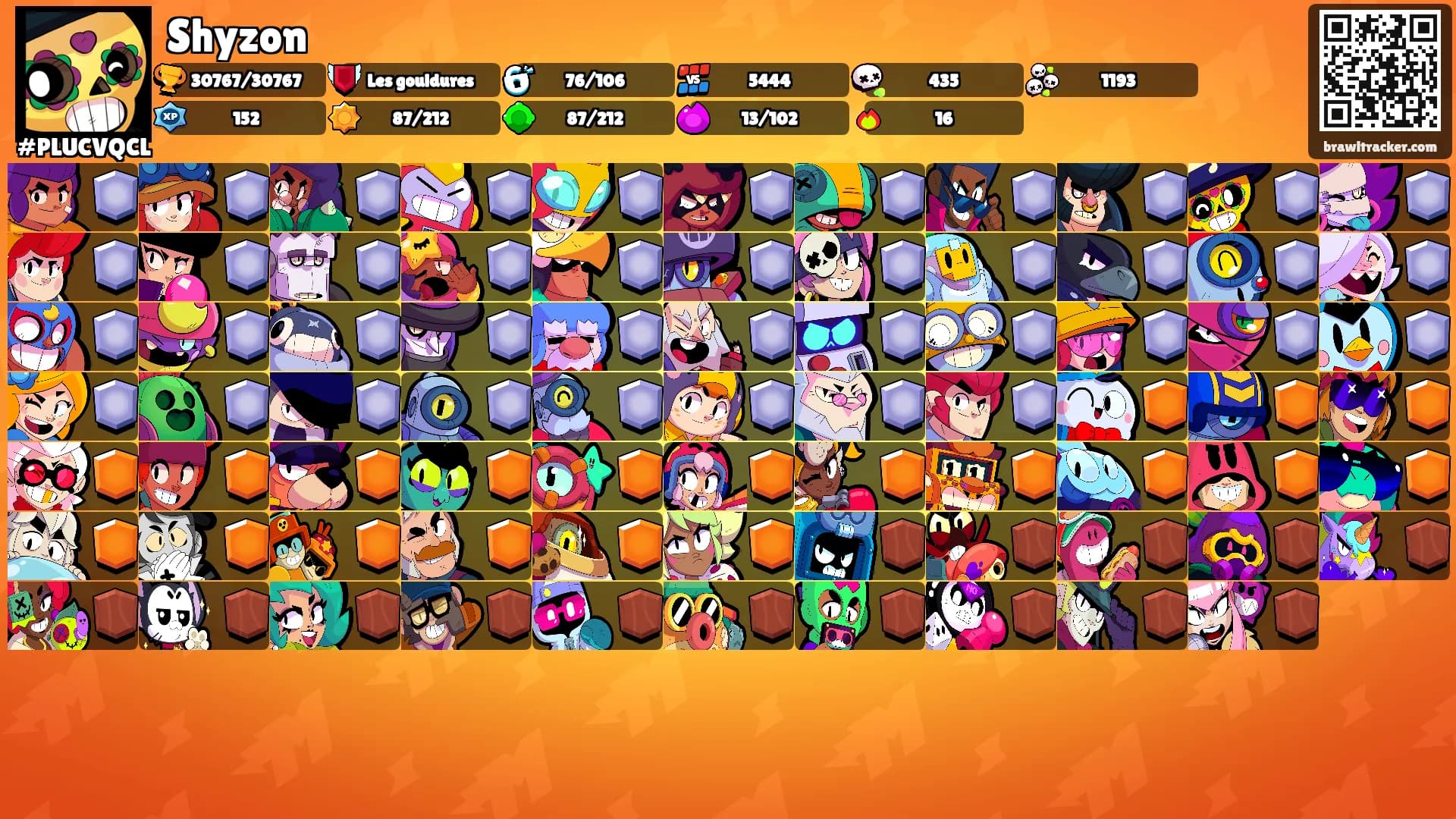 Shyzon's Ranks