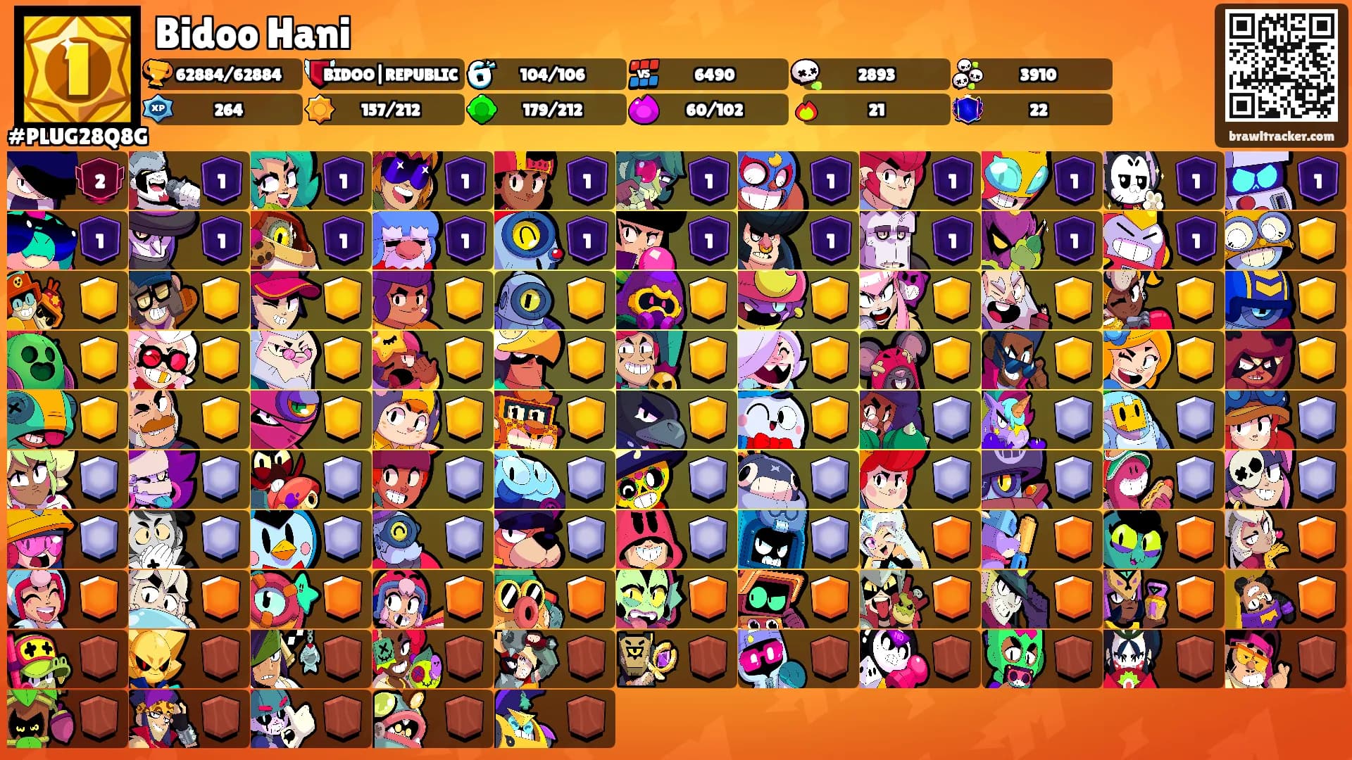 Bidoo Hani's Ranks