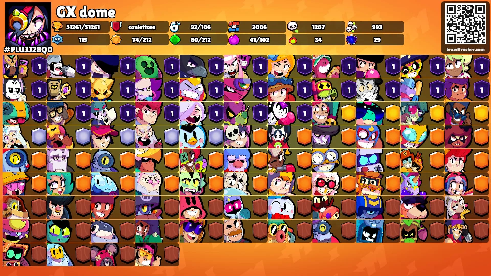 GX dome's Ranks