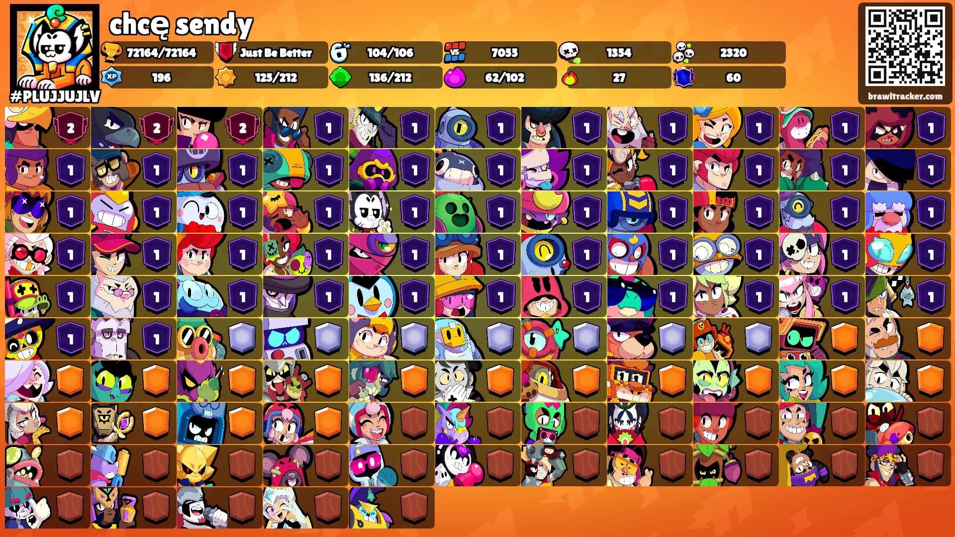 chcę sendy's Ranks
