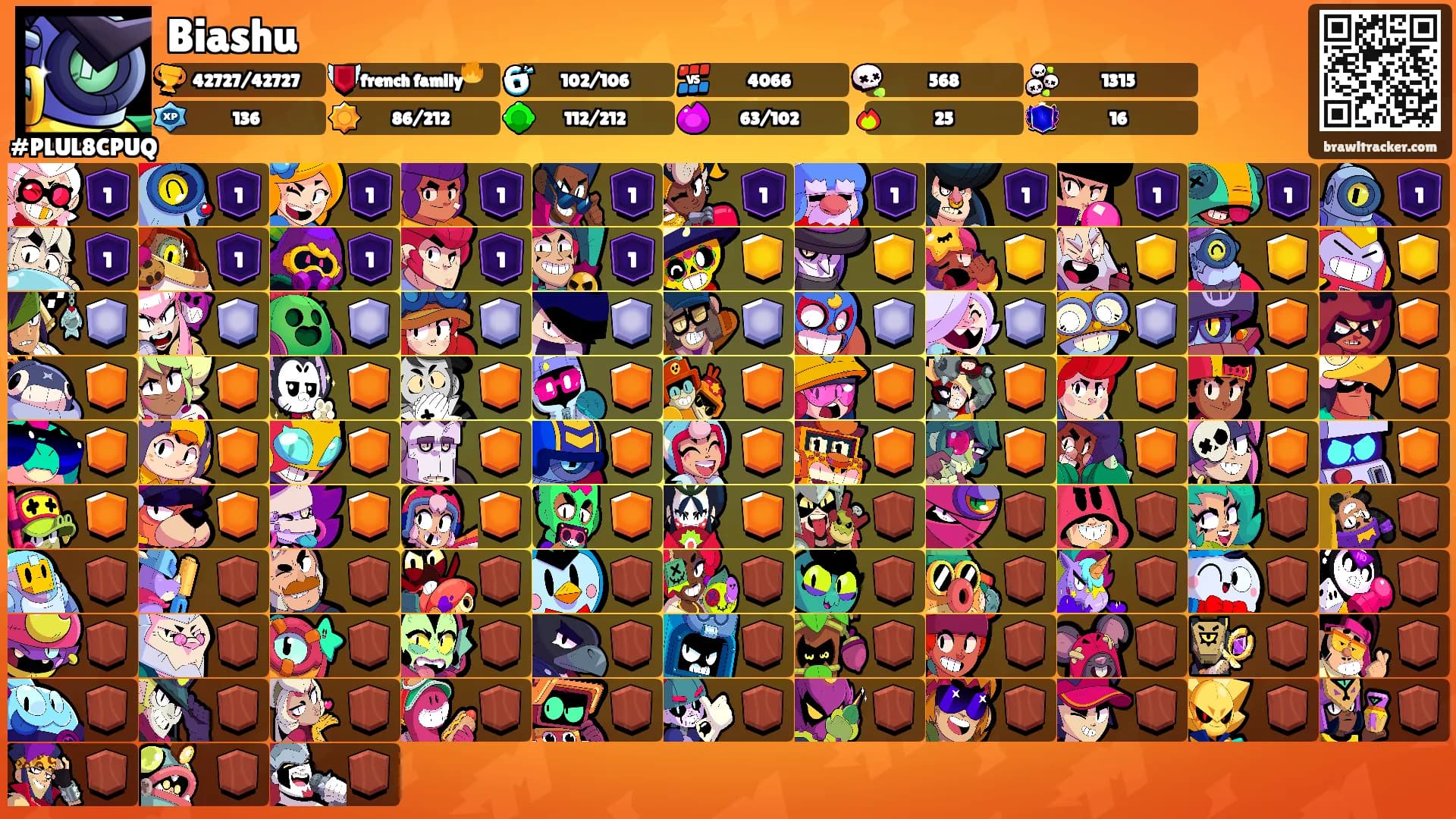 Biashu's Ranks