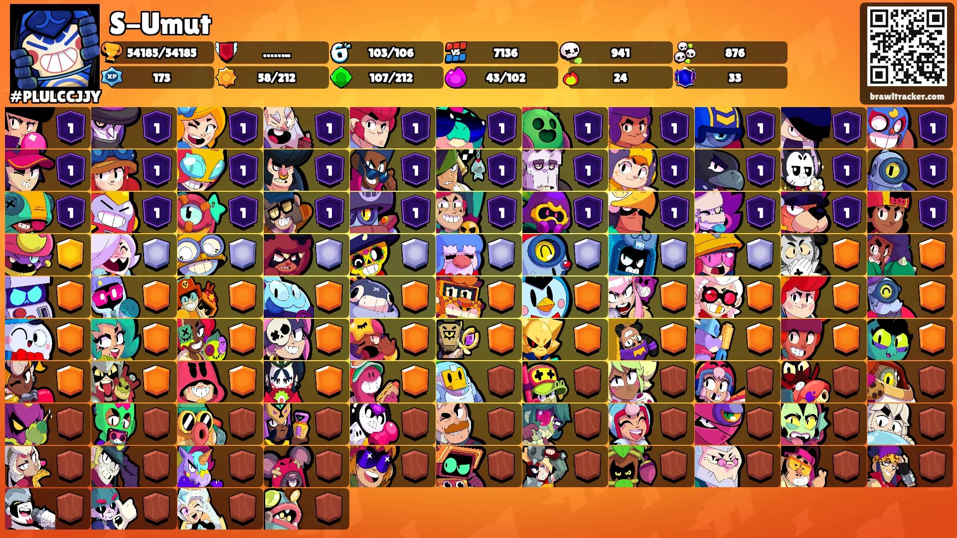 S-Umut's Ranks