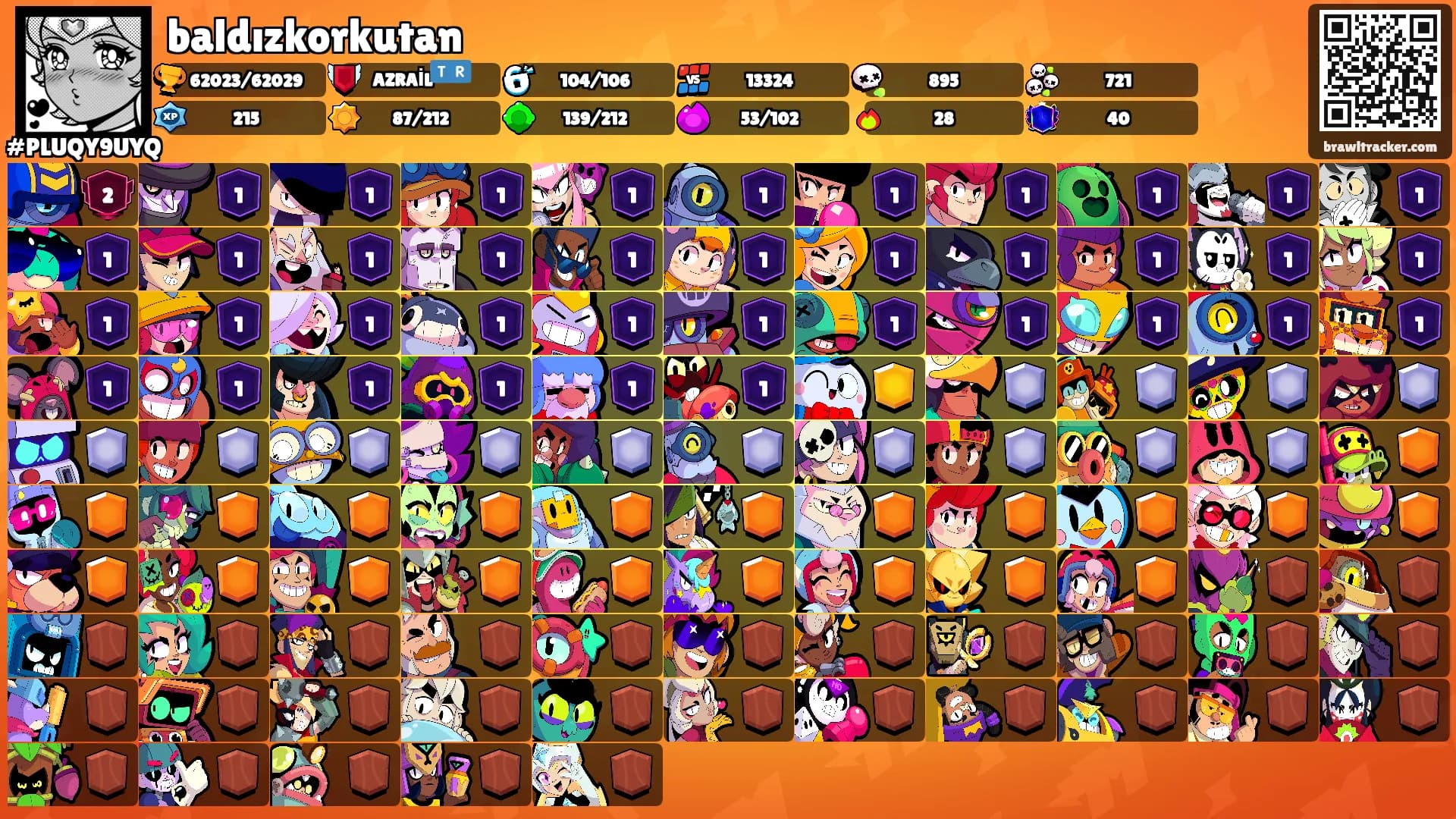 baldızkorkutan's Ranks
