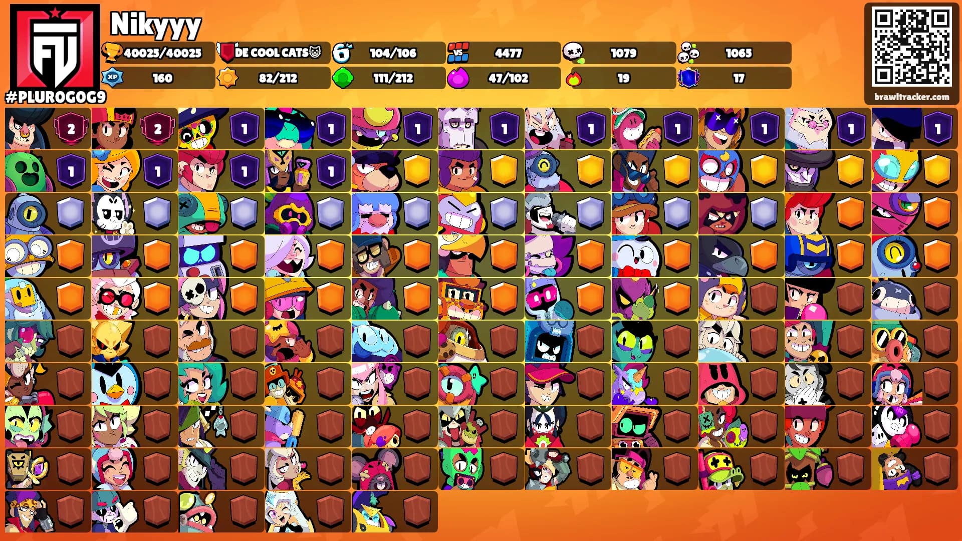 Nikyyy's Ranks