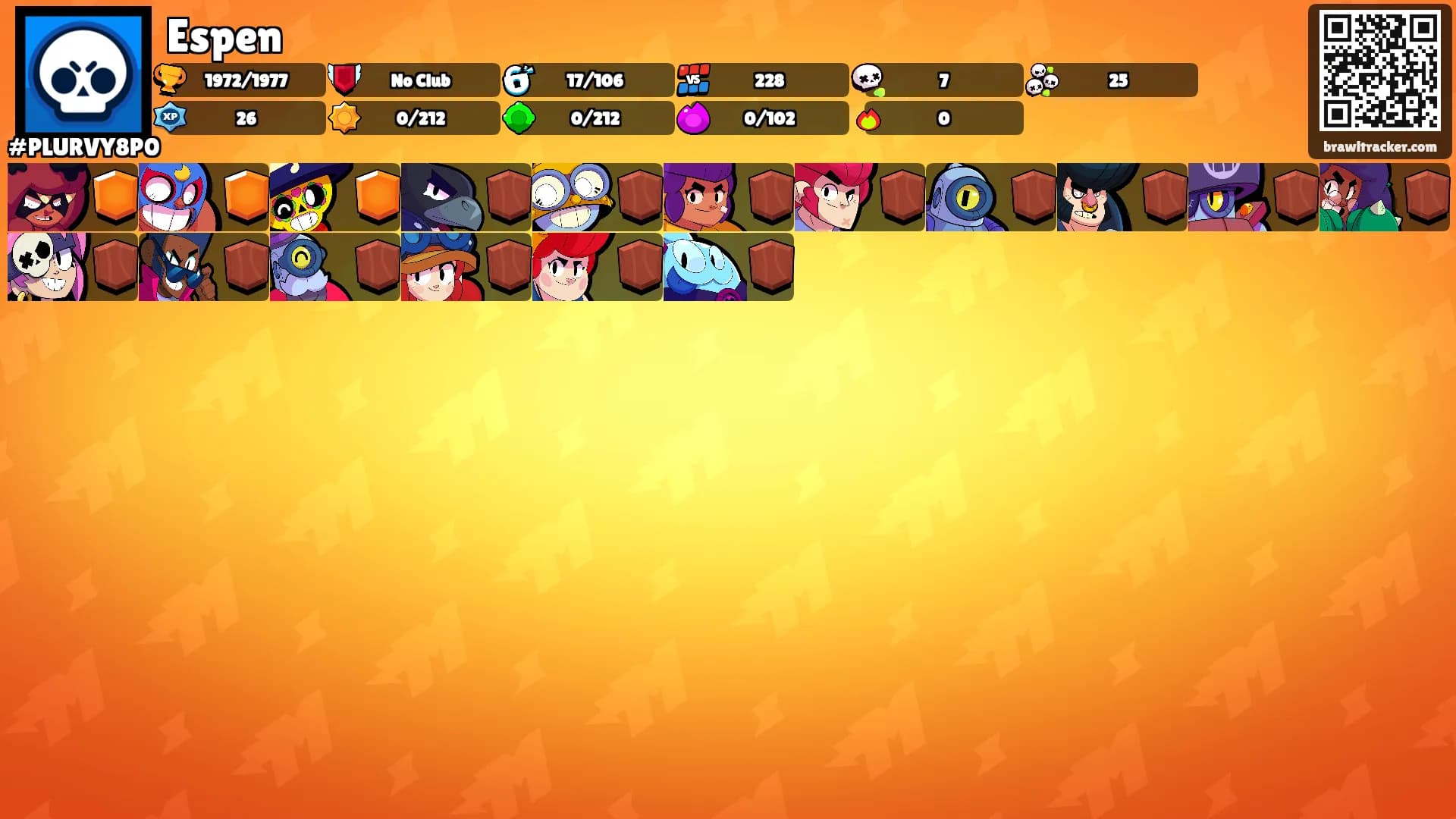 Espen's Ranks