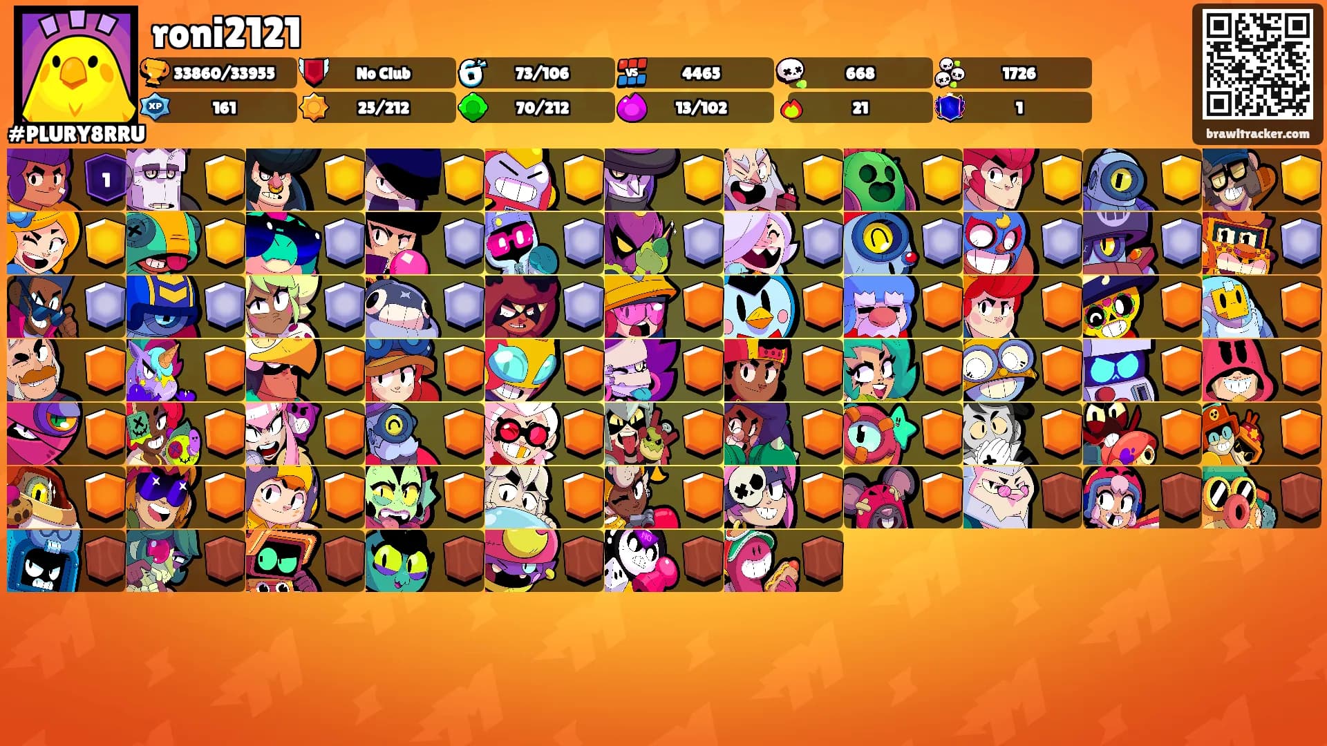 roni2121's Ranks