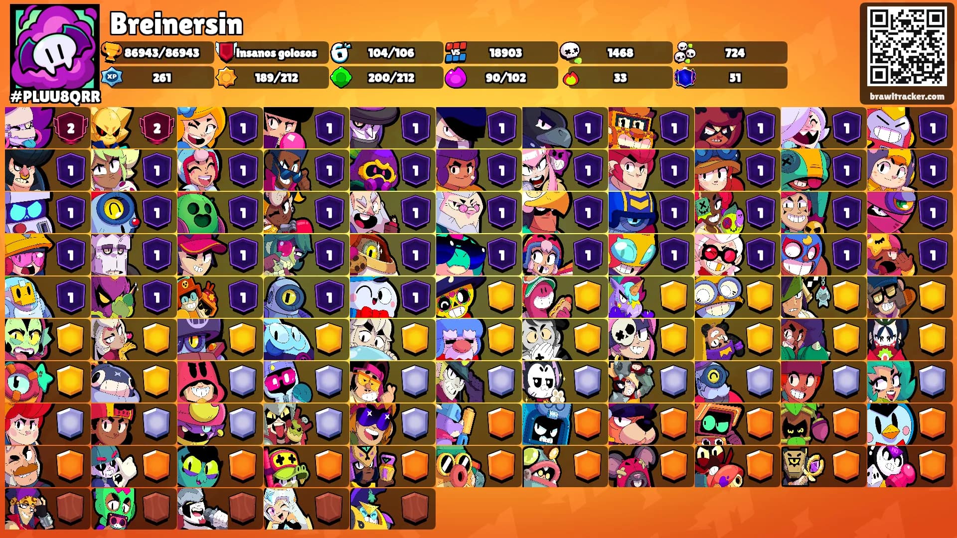 Breinersin's Ranks