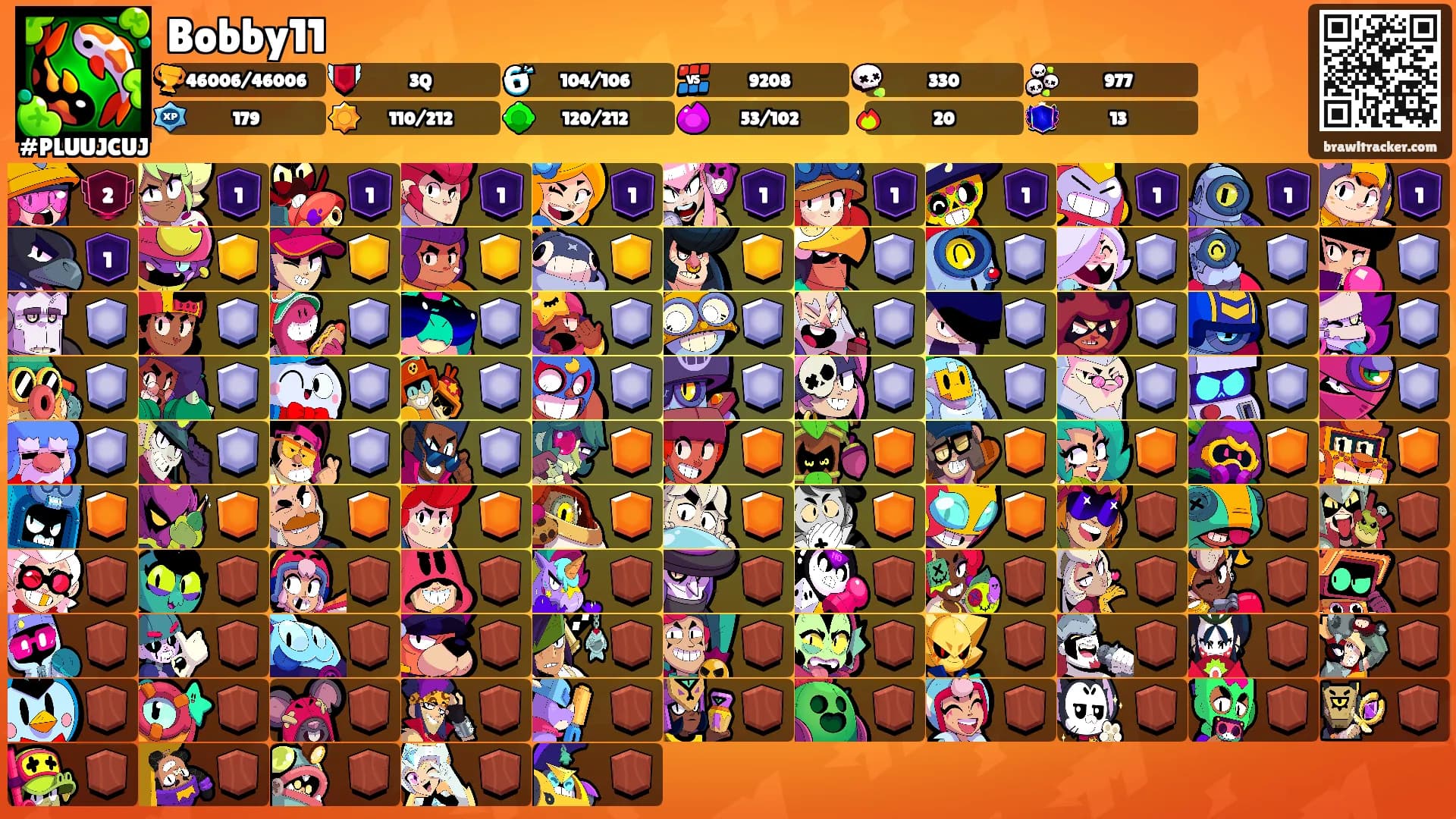 Bobby11's Ranks