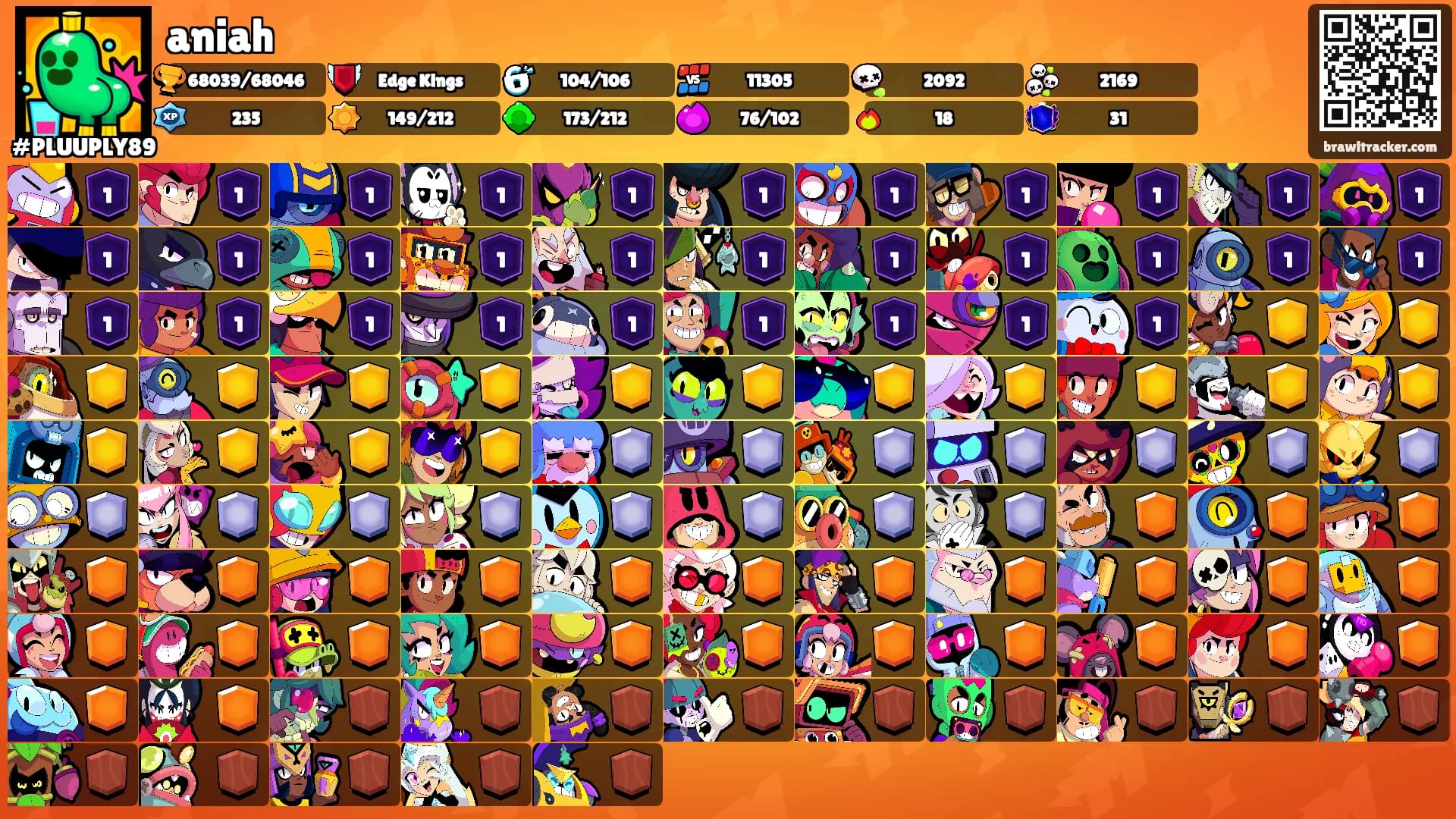 aniah's Ranks