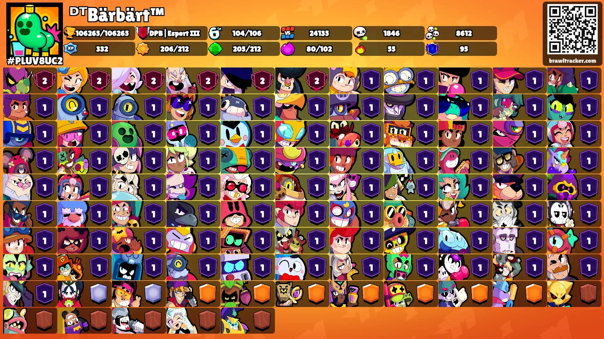 ᴰᵀBärbärt™'s Ranks