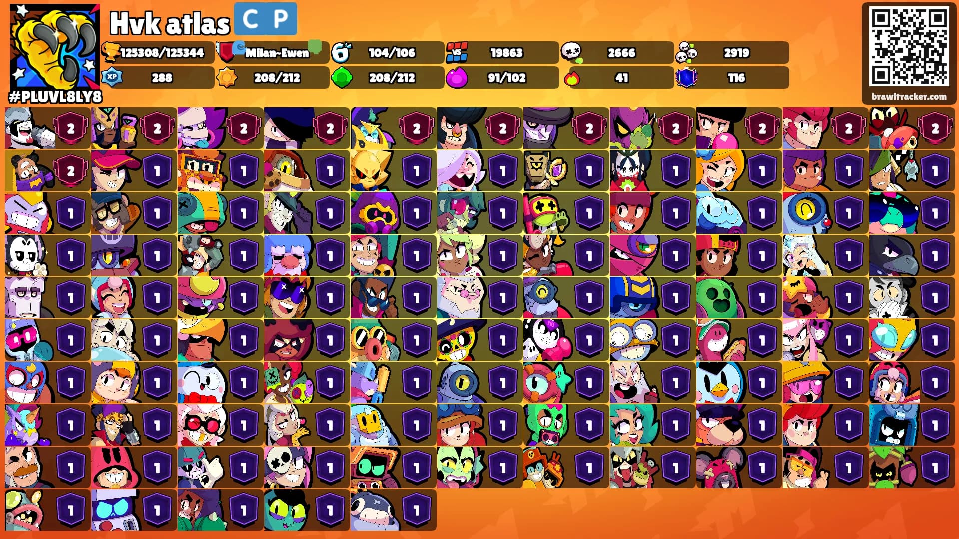 Hvk atlas 🇨🇵's Ranks