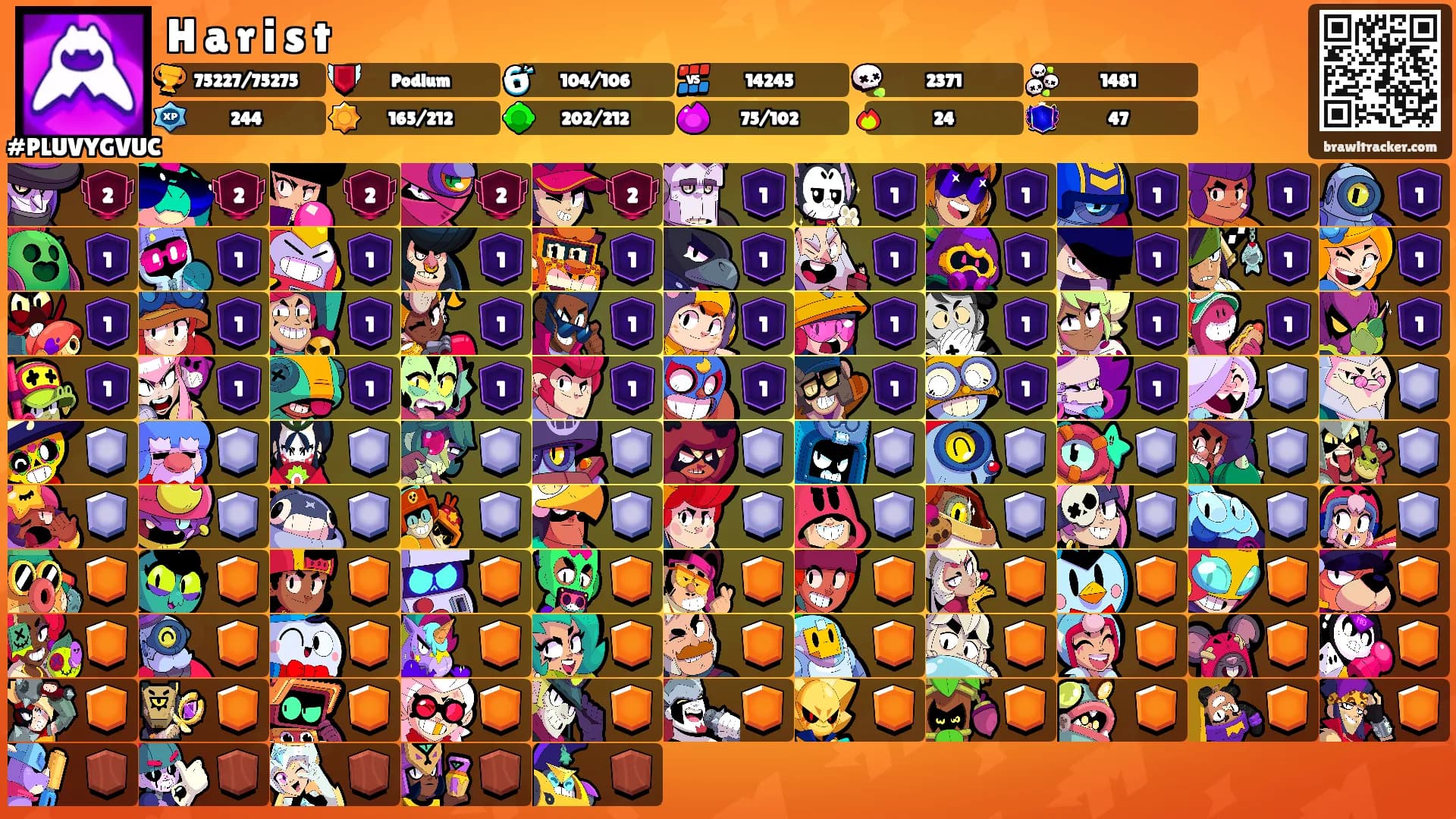 H a r i s t's Ranks