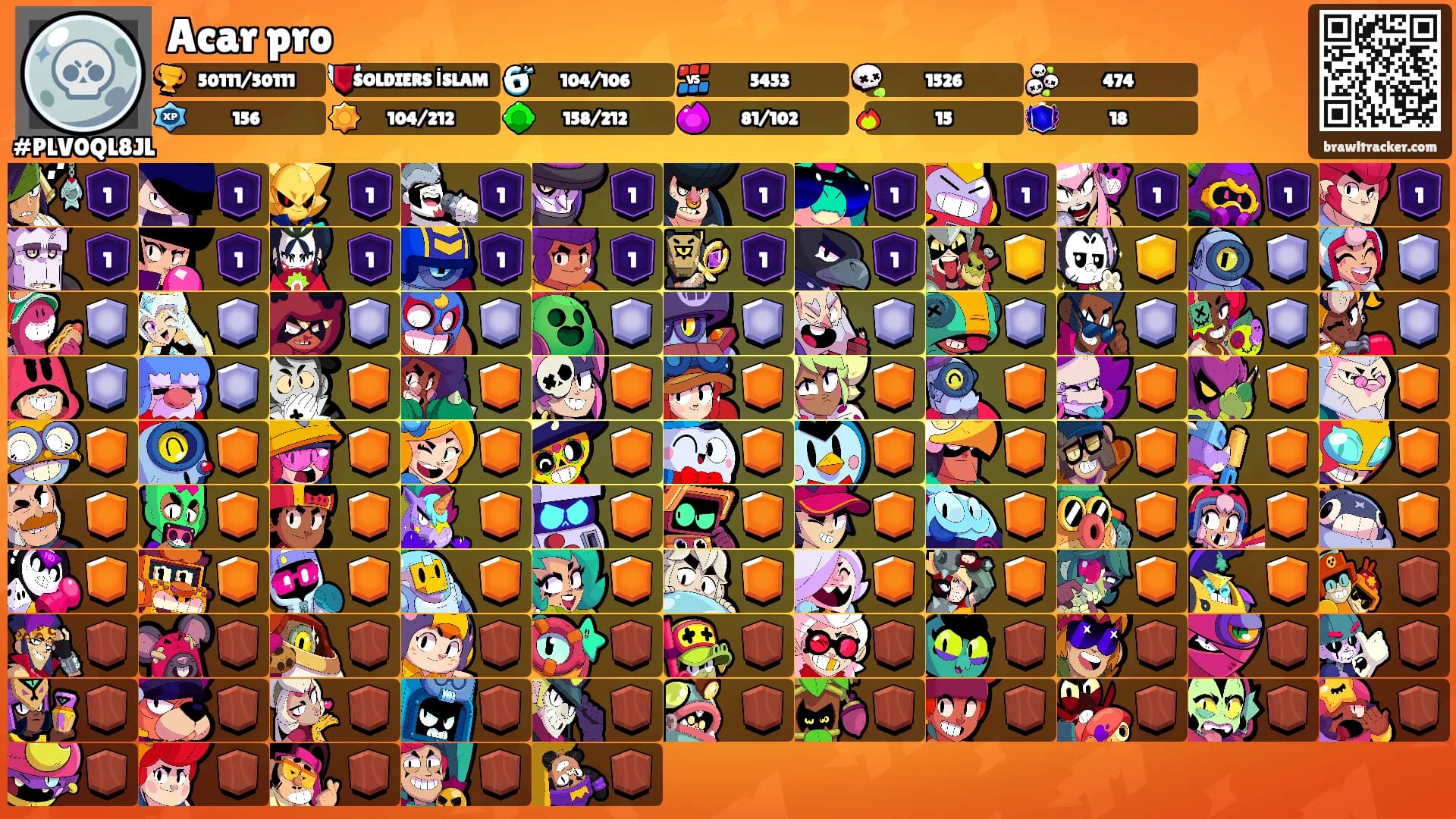 Acar pro's Ranks