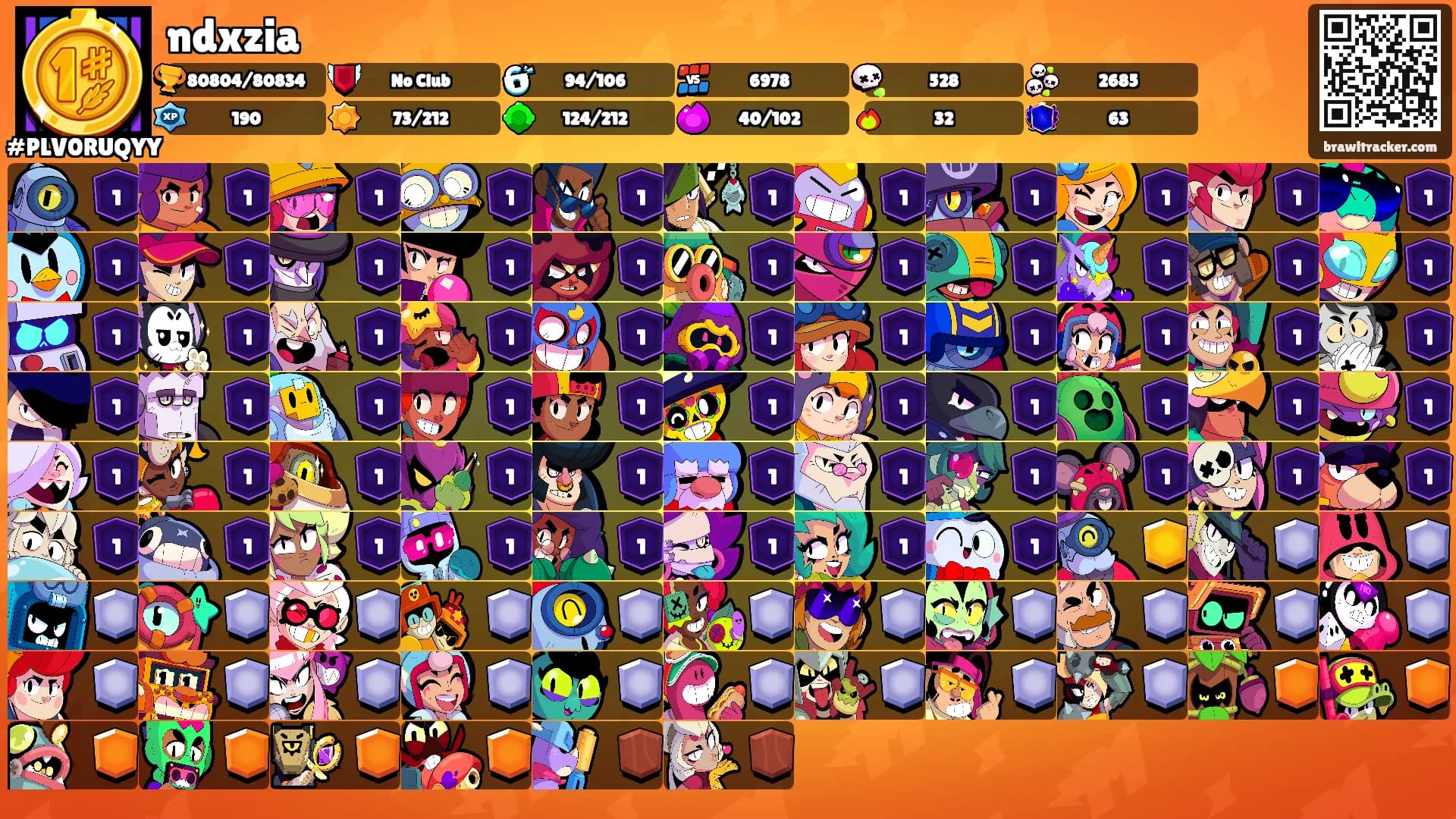 ndxzia's Ranks