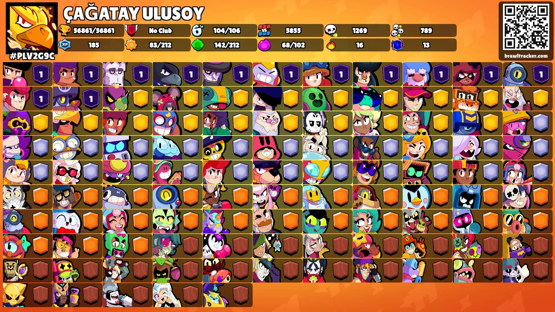ÇAĞATAY ULUSOY's Ranks