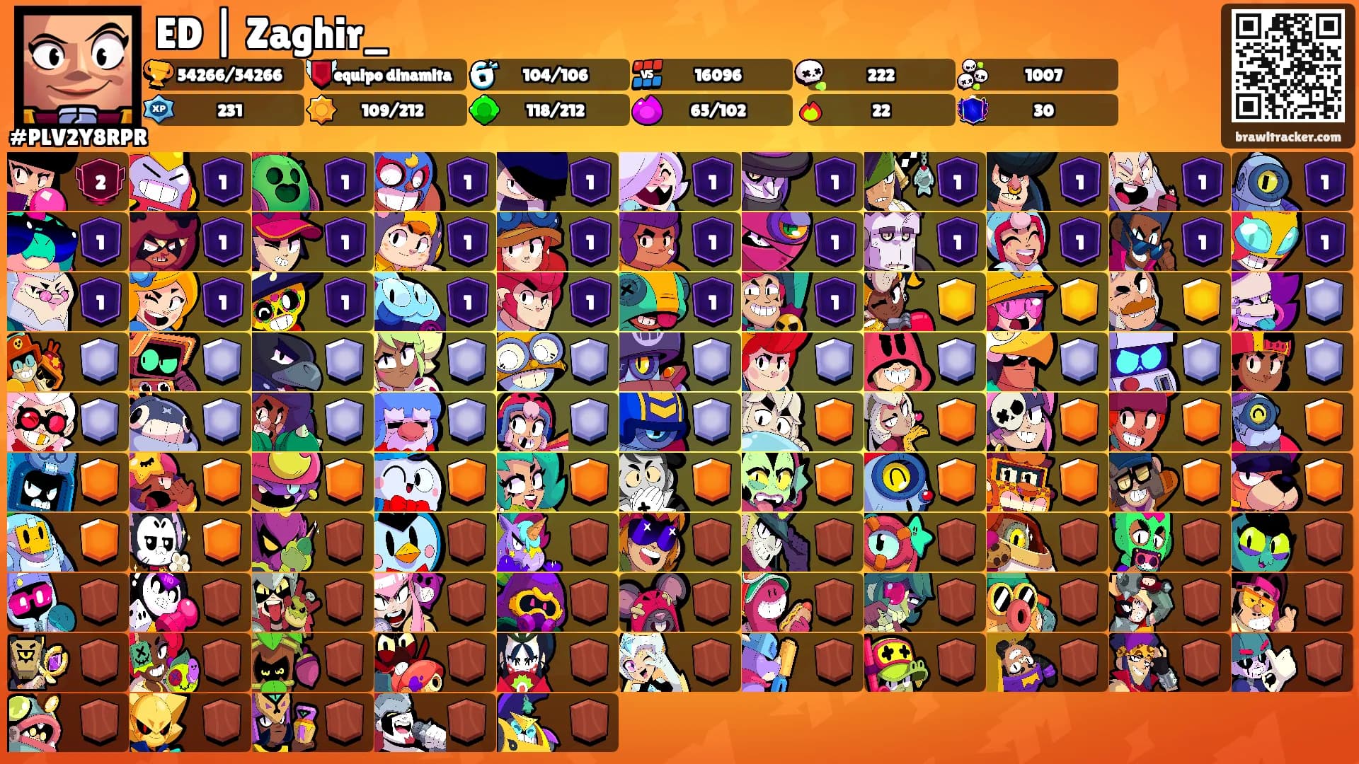 ED | Zaghir_'s Ranks