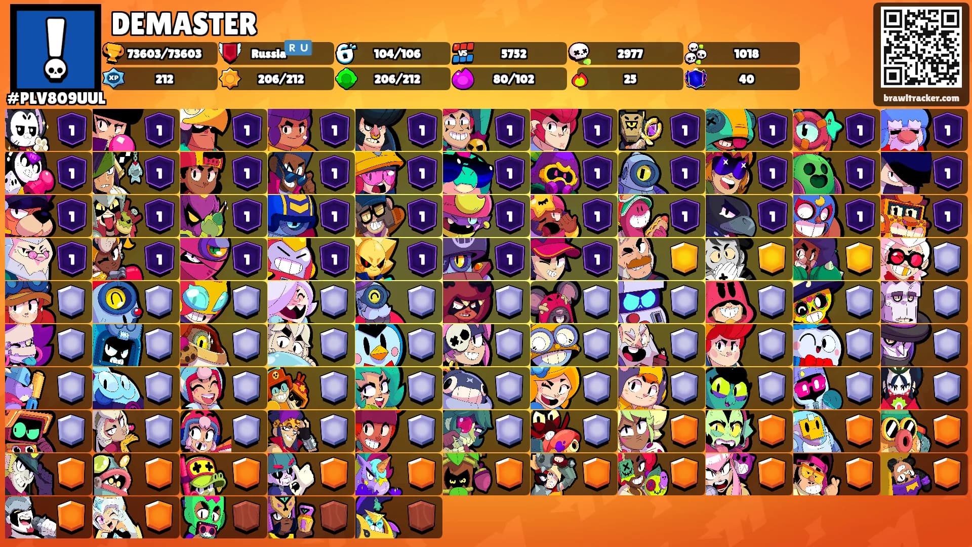DEMASTER's Ranks