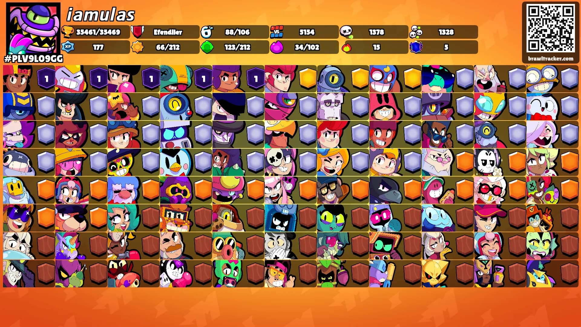 𝙞𝙖𝙢𝙪𝙡𝙖𝙨's Ranks
