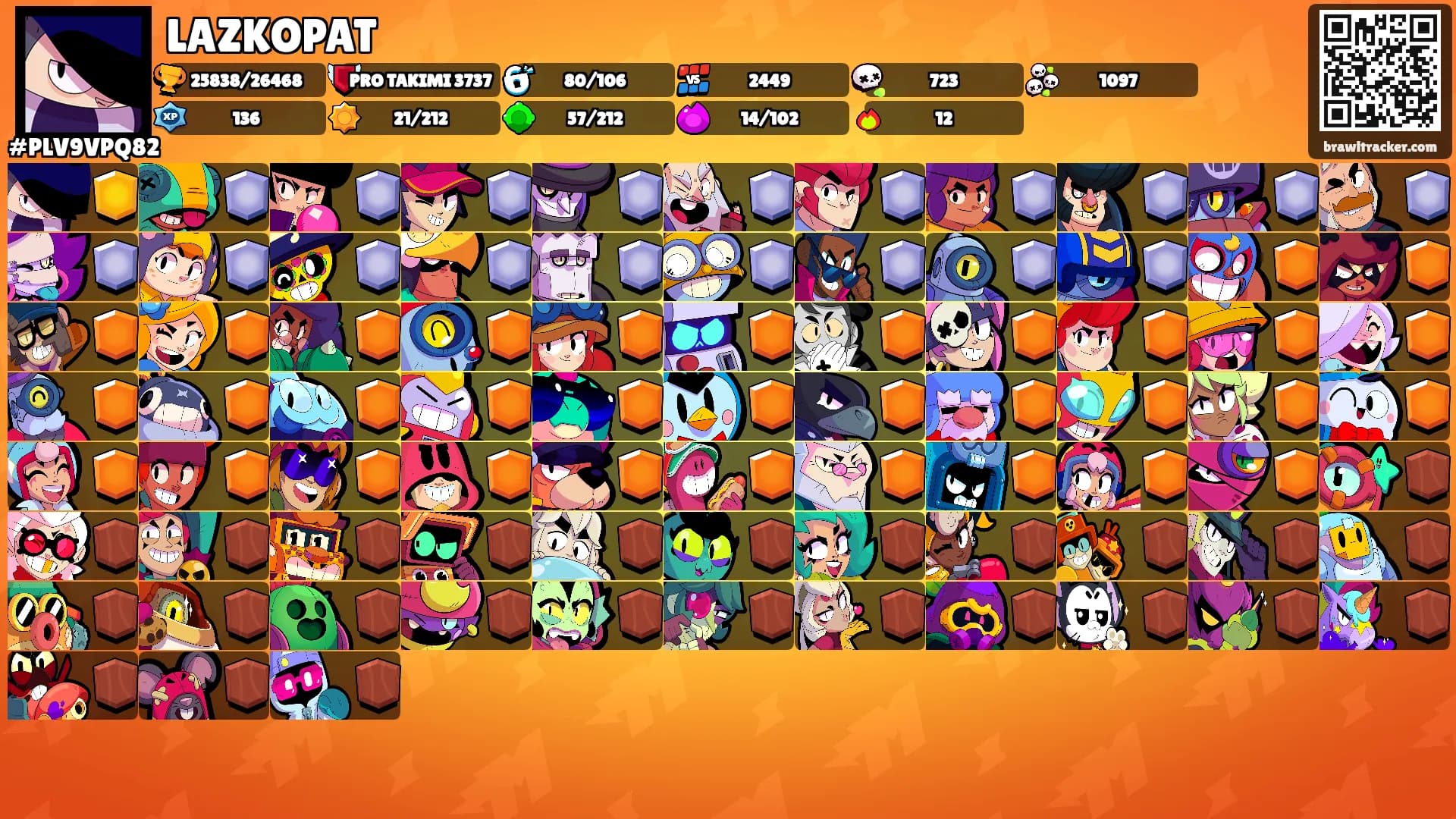LAZKOPAT's Ranks
