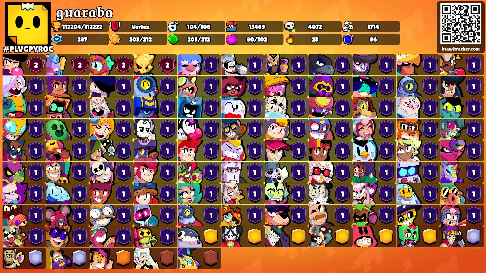 𝖌𝖚𝖆𝖗𝖆𝖇𝖆's Ranks