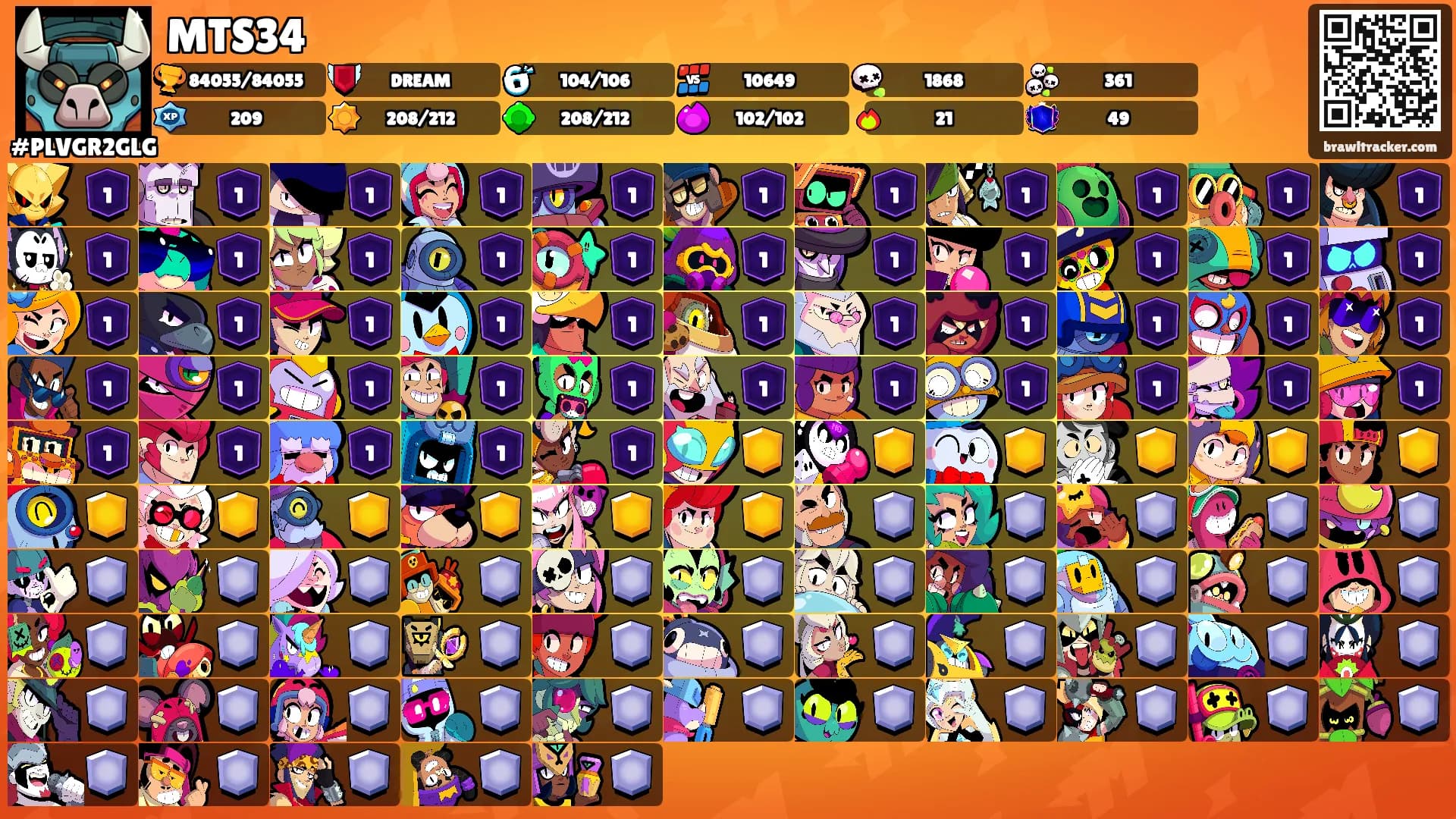 MTS34's Ranks