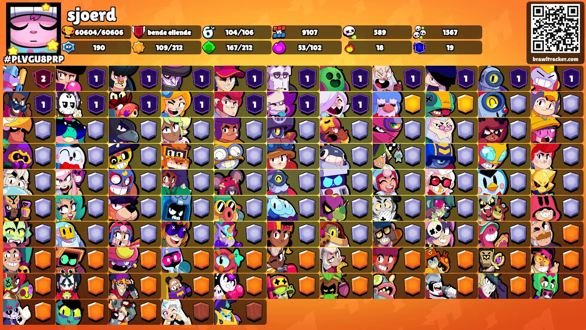 sjoerd's Ranks
