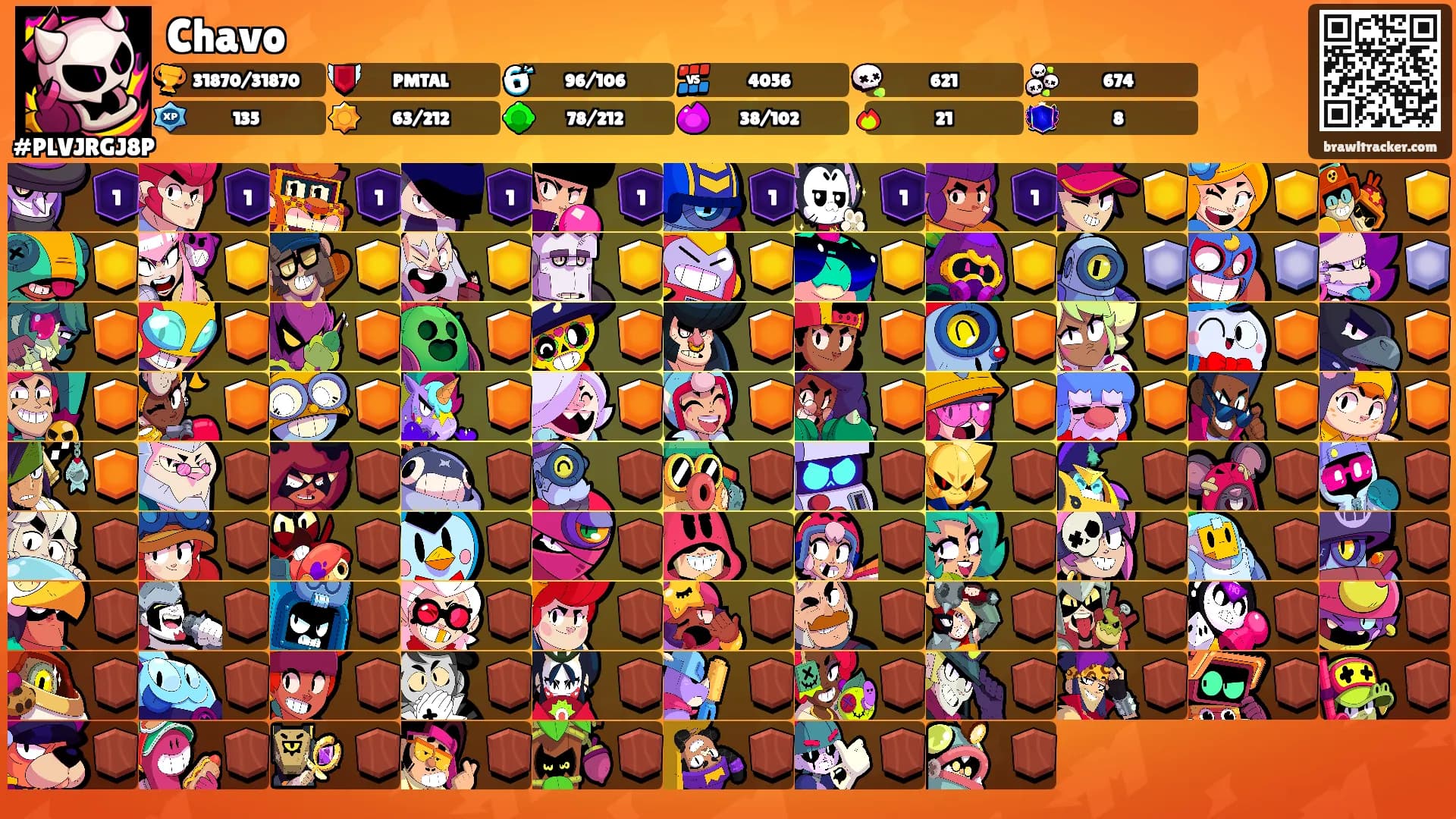 Chavo's Ranks