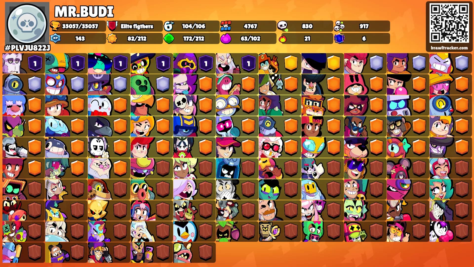 MR.BUDI's Ranks