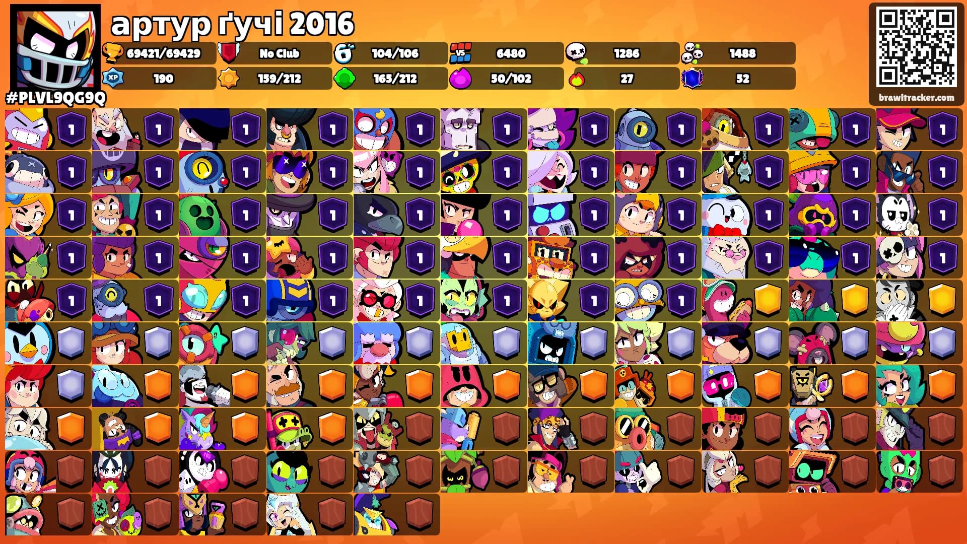 артур ґучі 2016's Ranks