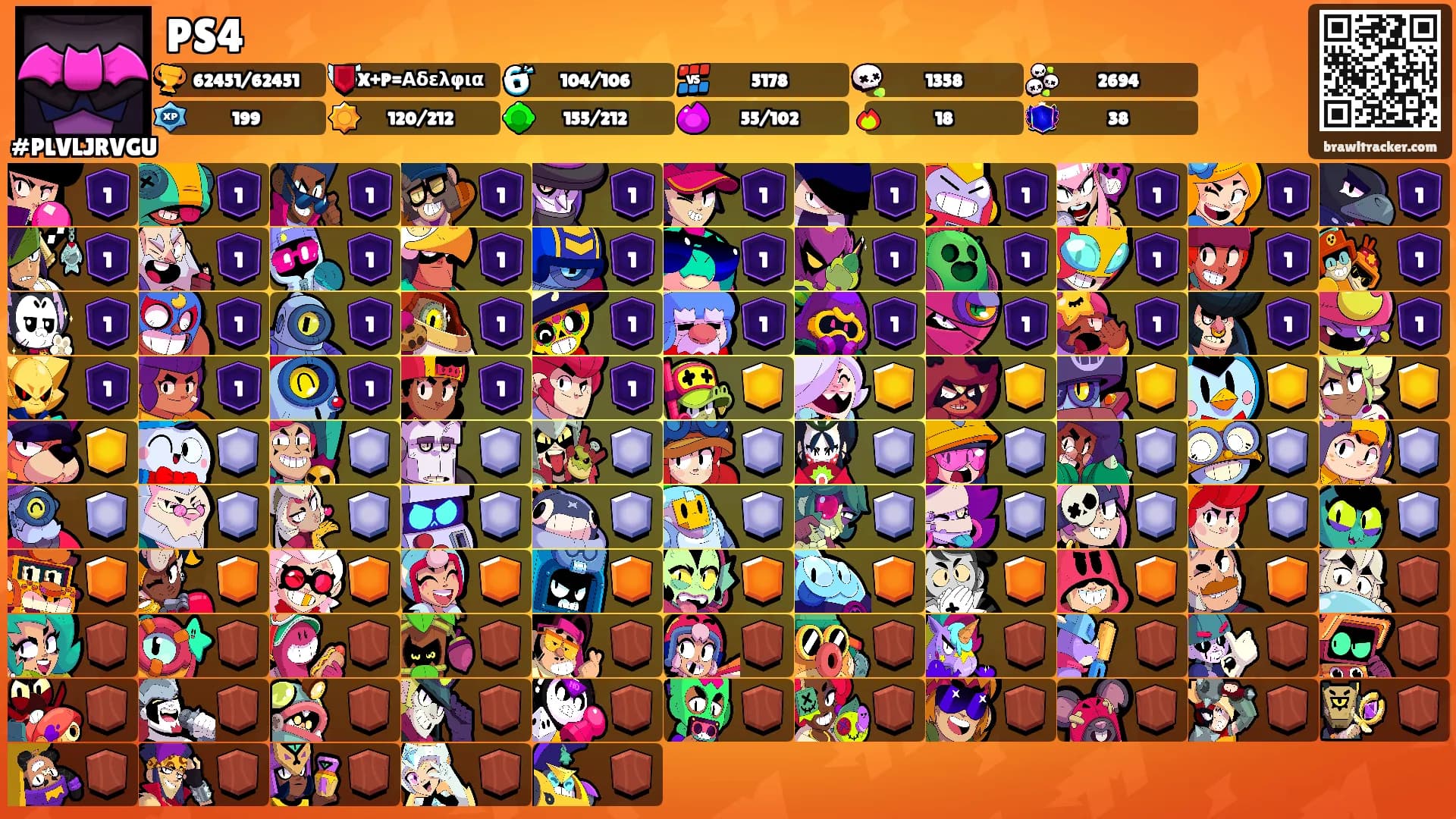 PS4's Ranks