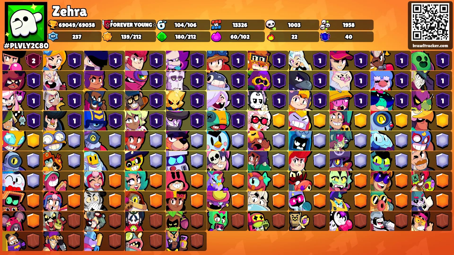 Zehra's Ranks
