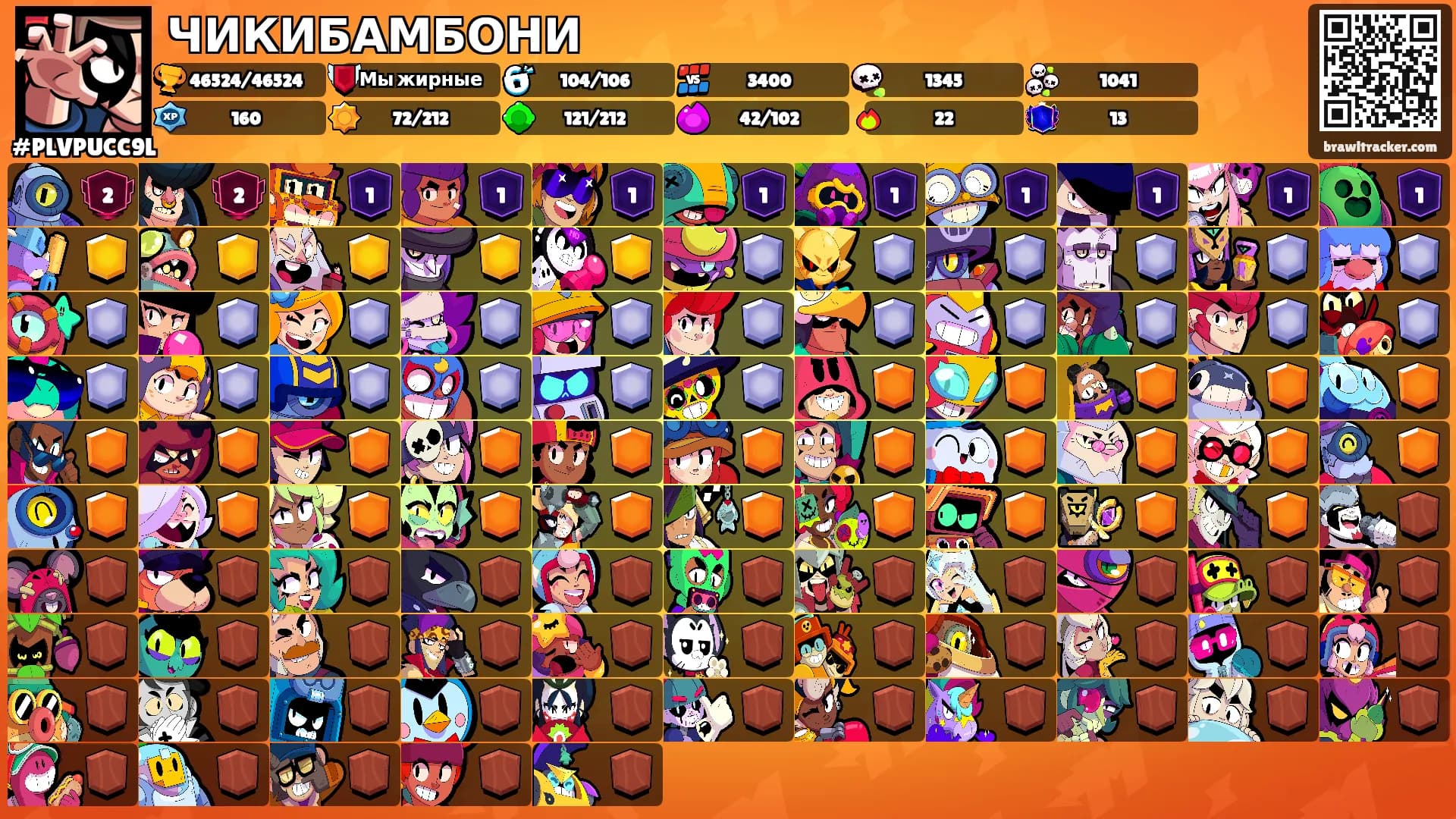 ЧИКИБАМБОНИ's Ranks