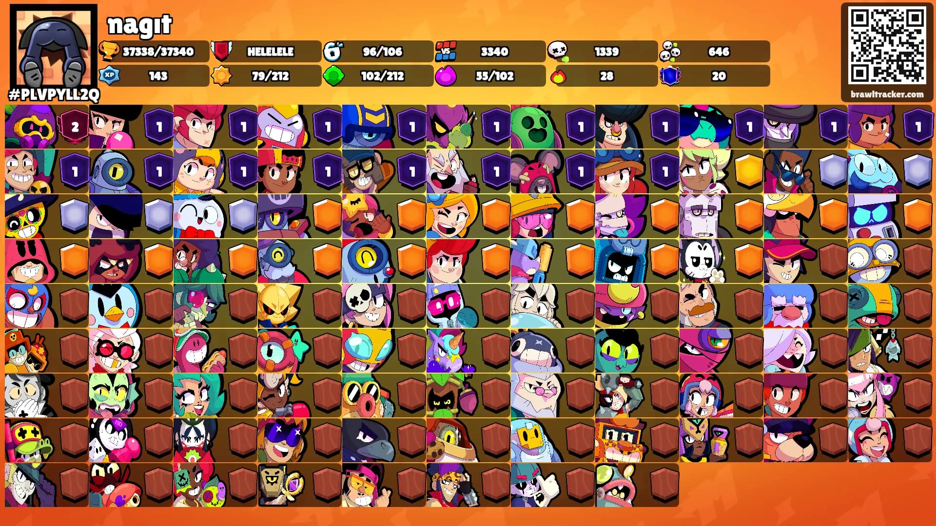 nagıt's Ranks