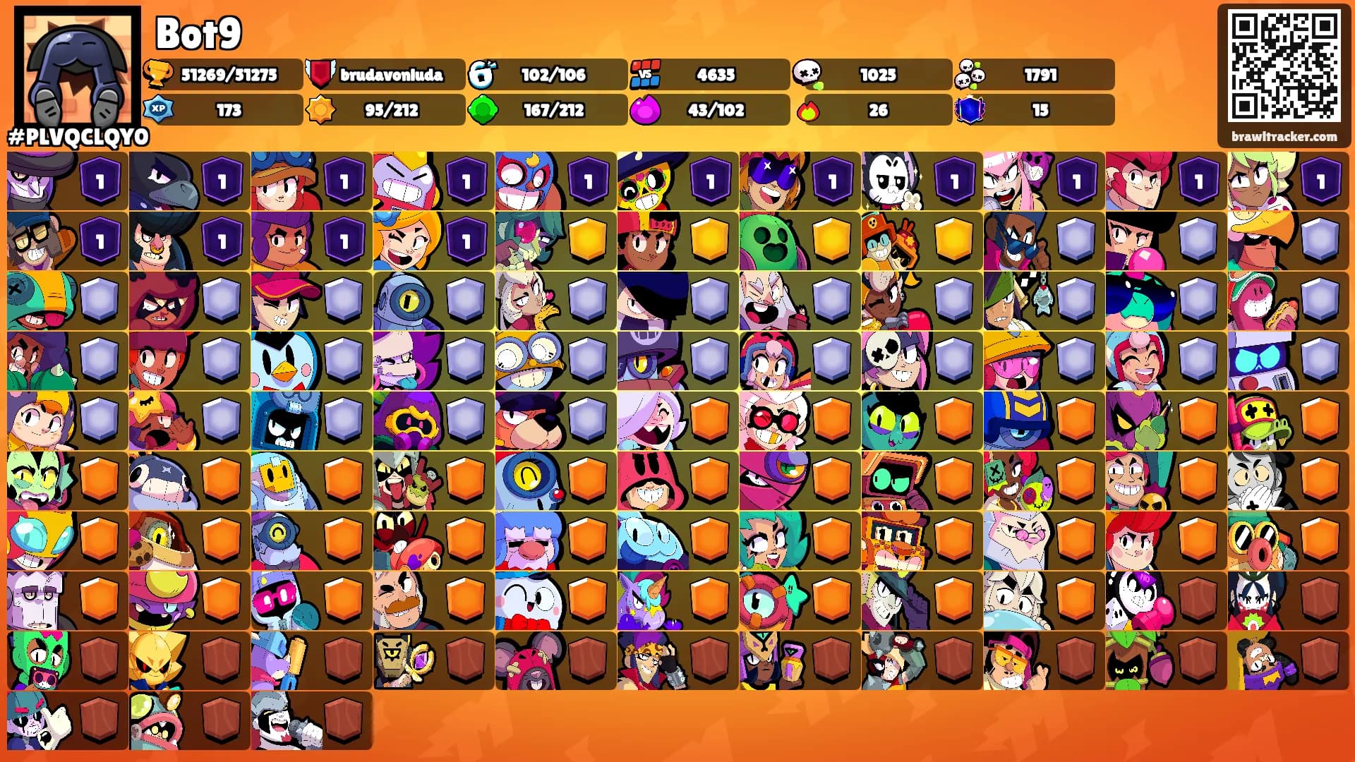 Bot9's Ranks