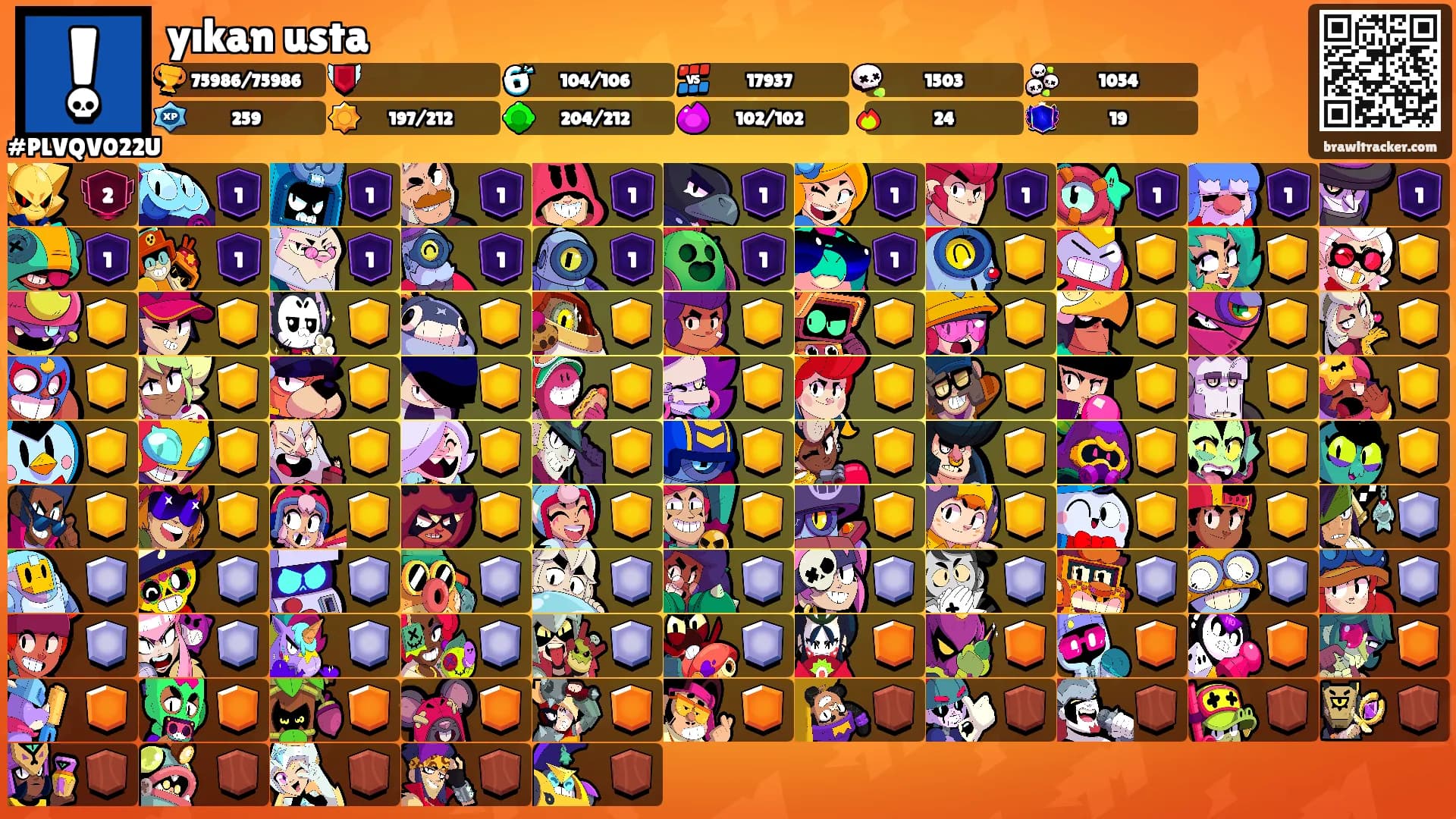 yıkan usta's Ranks