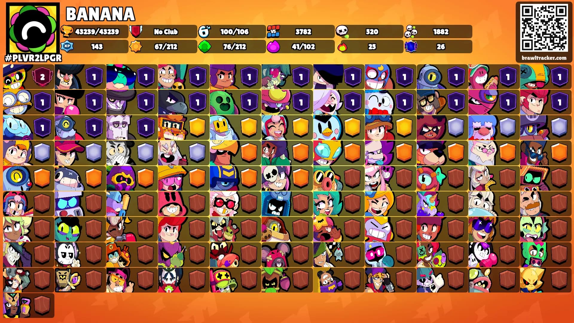 BANANA's Ranks