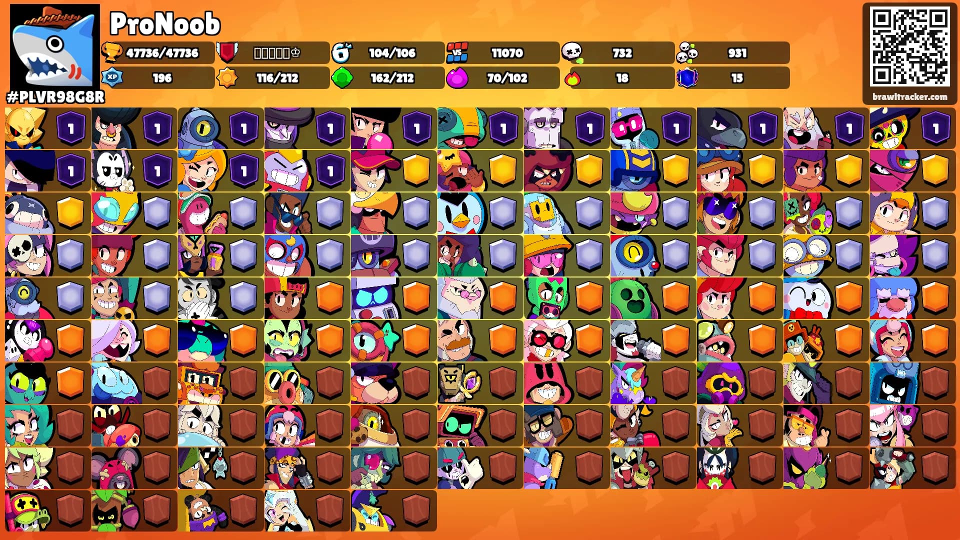 ProNoob's Ranks