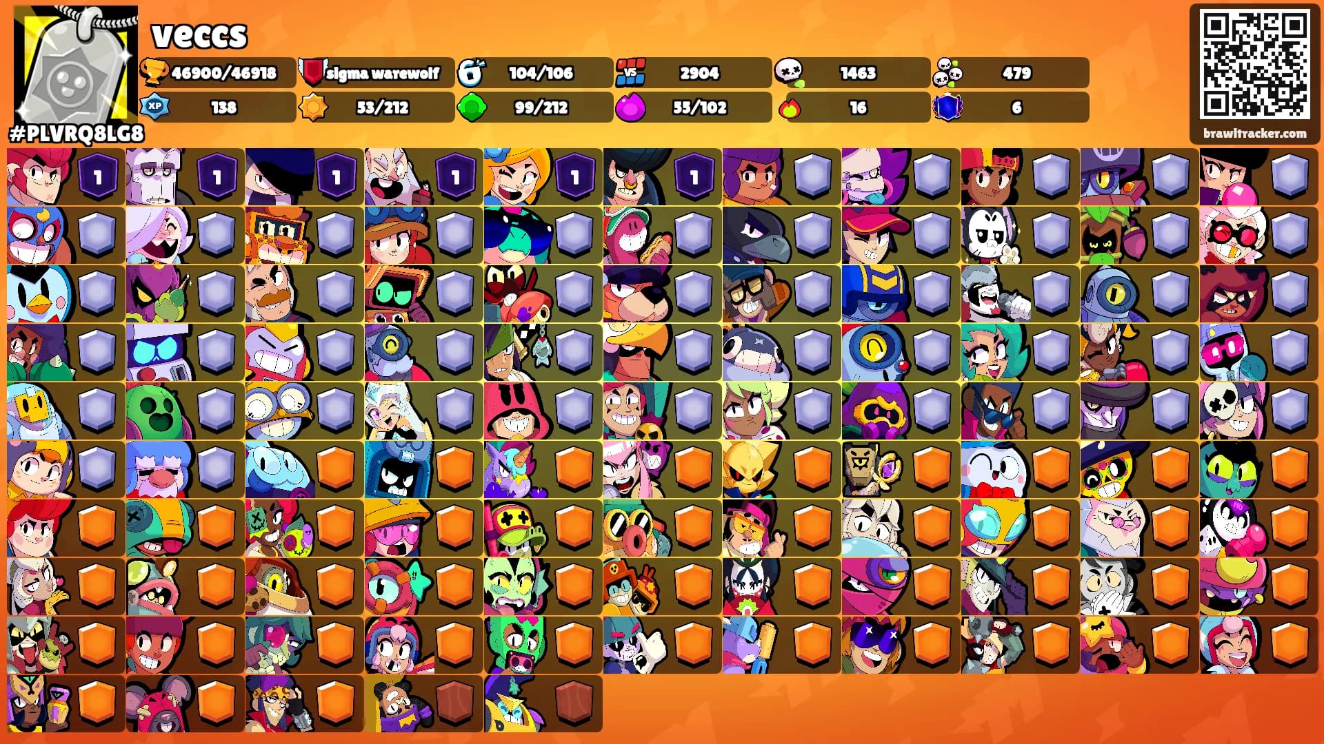 veccs's Ranks