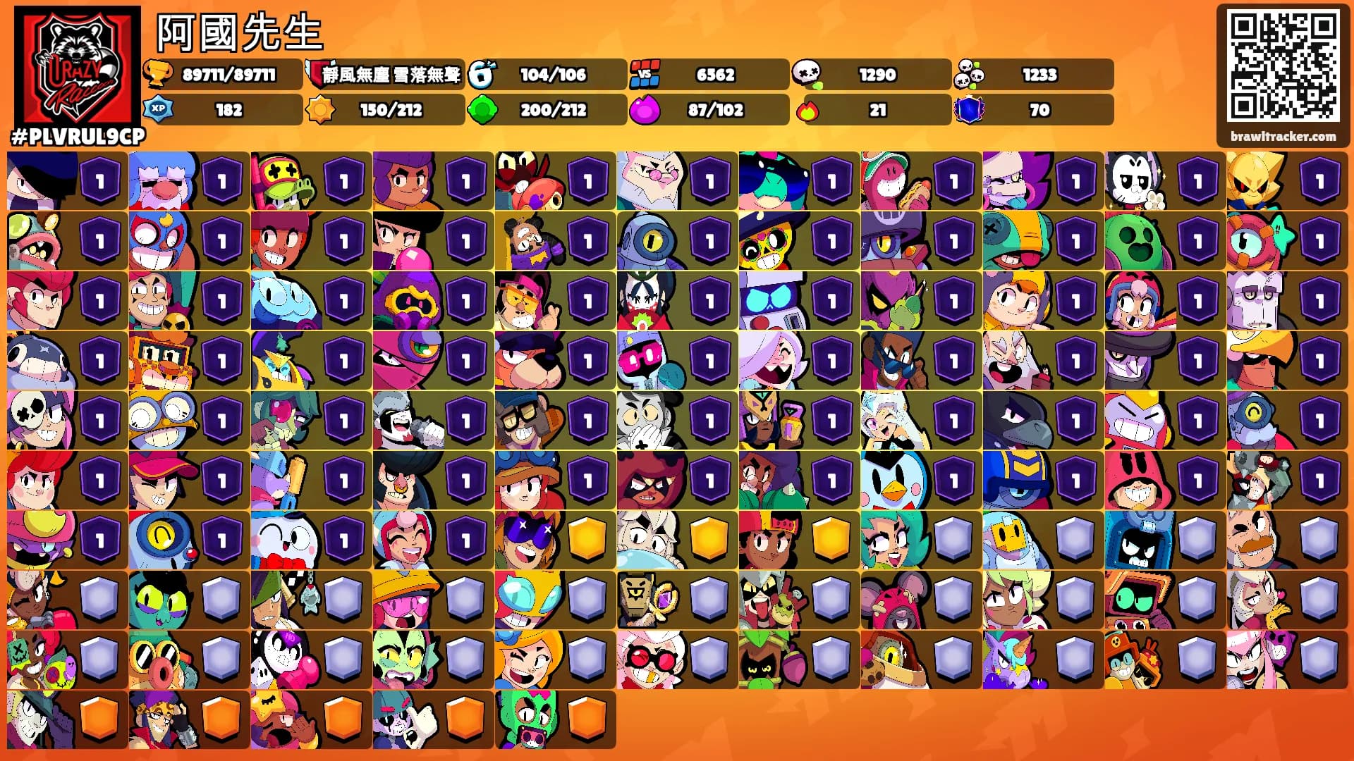 阿國先生's Ranks