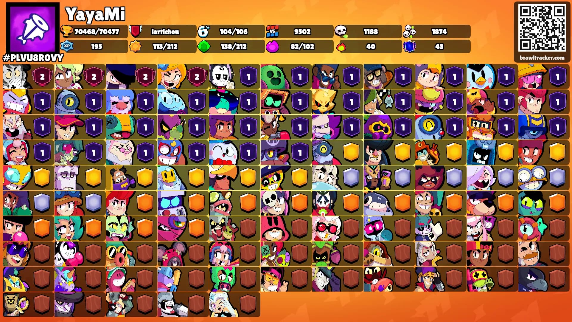 YayaMi's Ranks