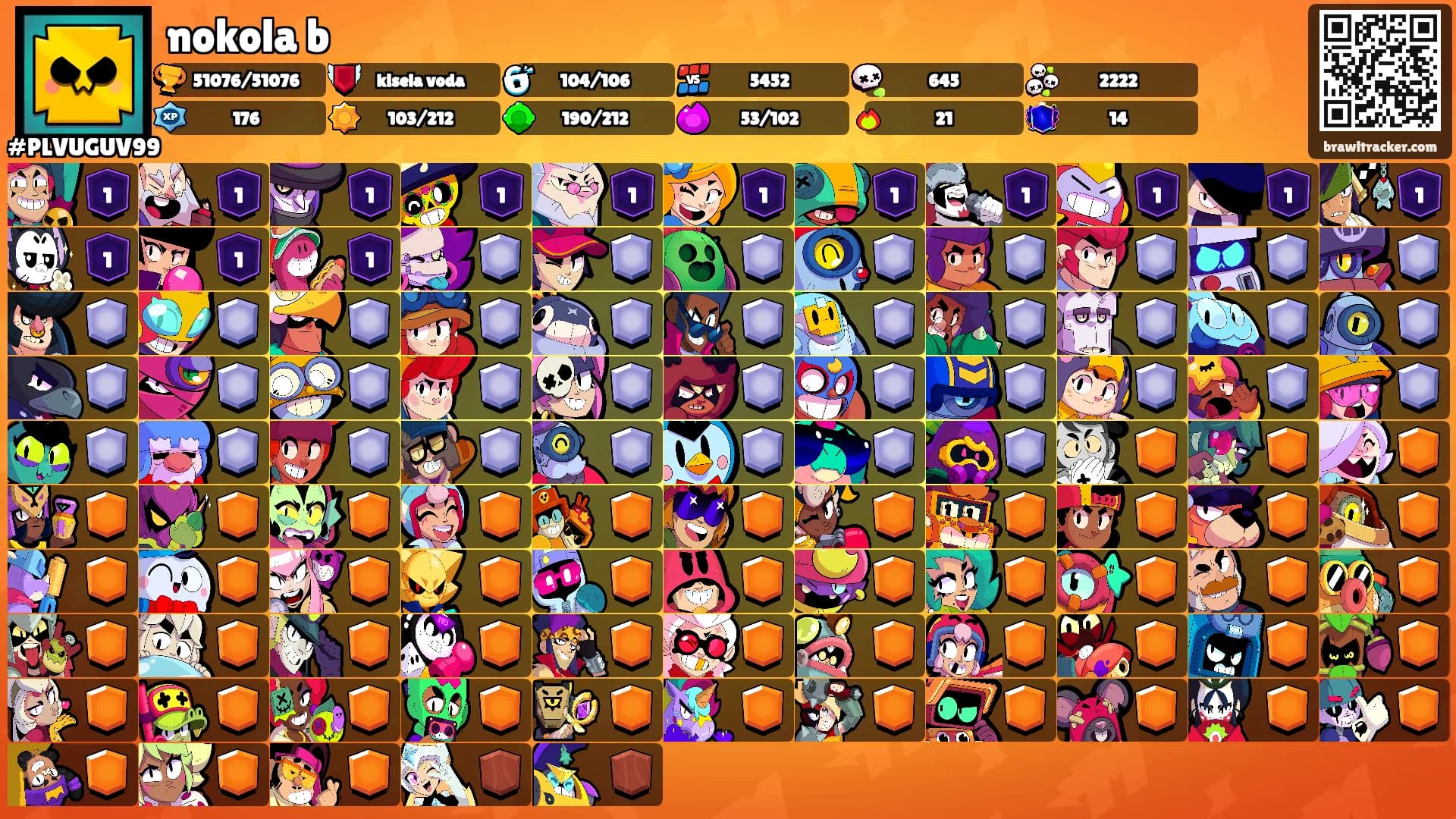 nokola b's Ranks