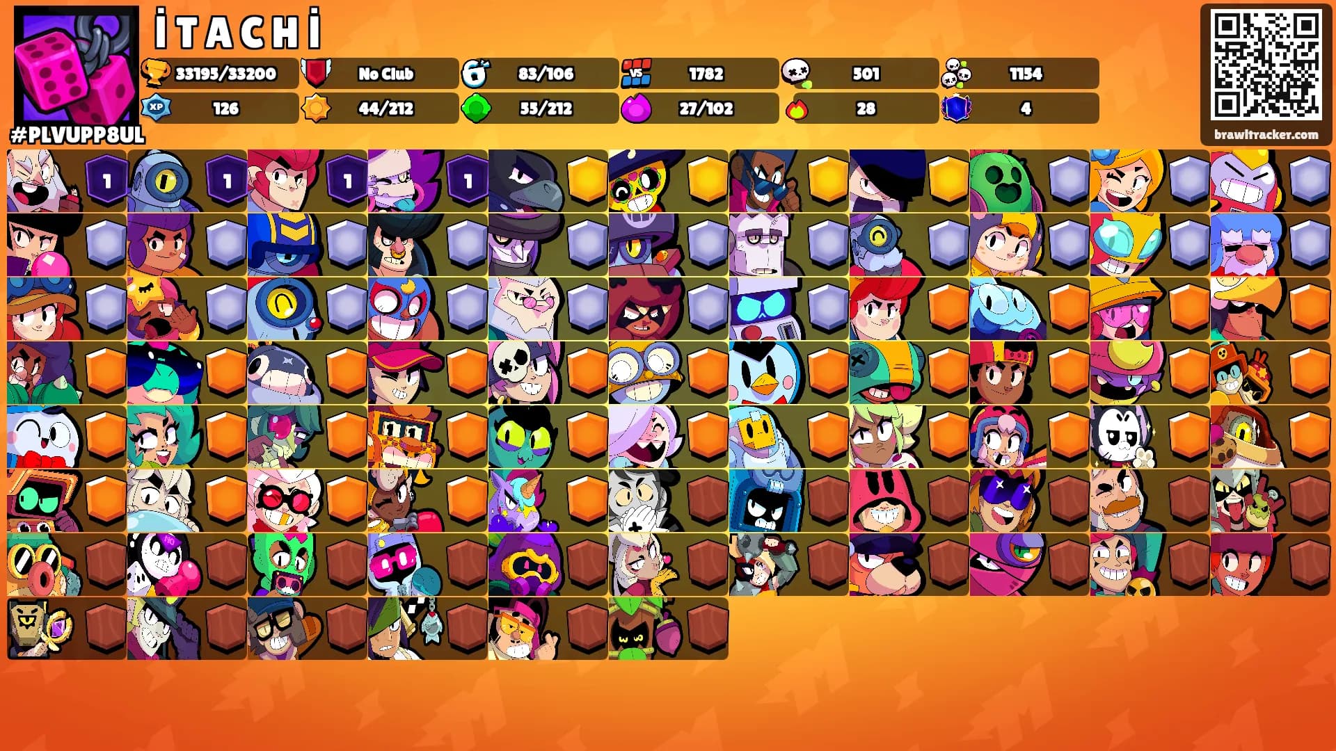 İ T A C H İ's Ranks