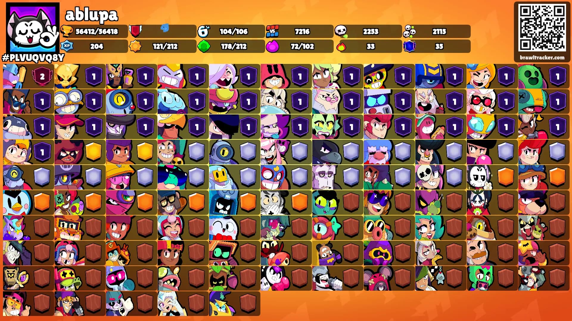 ablupa's Ranks
