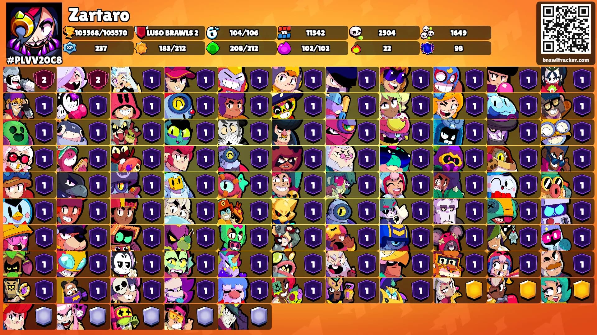 Zartaro's Ranks