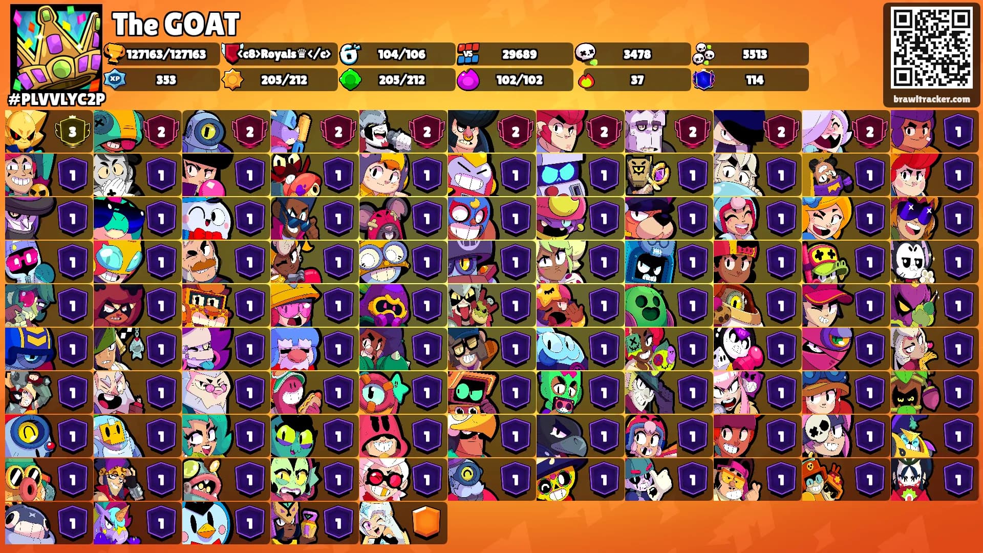 The GOAT's Ranks