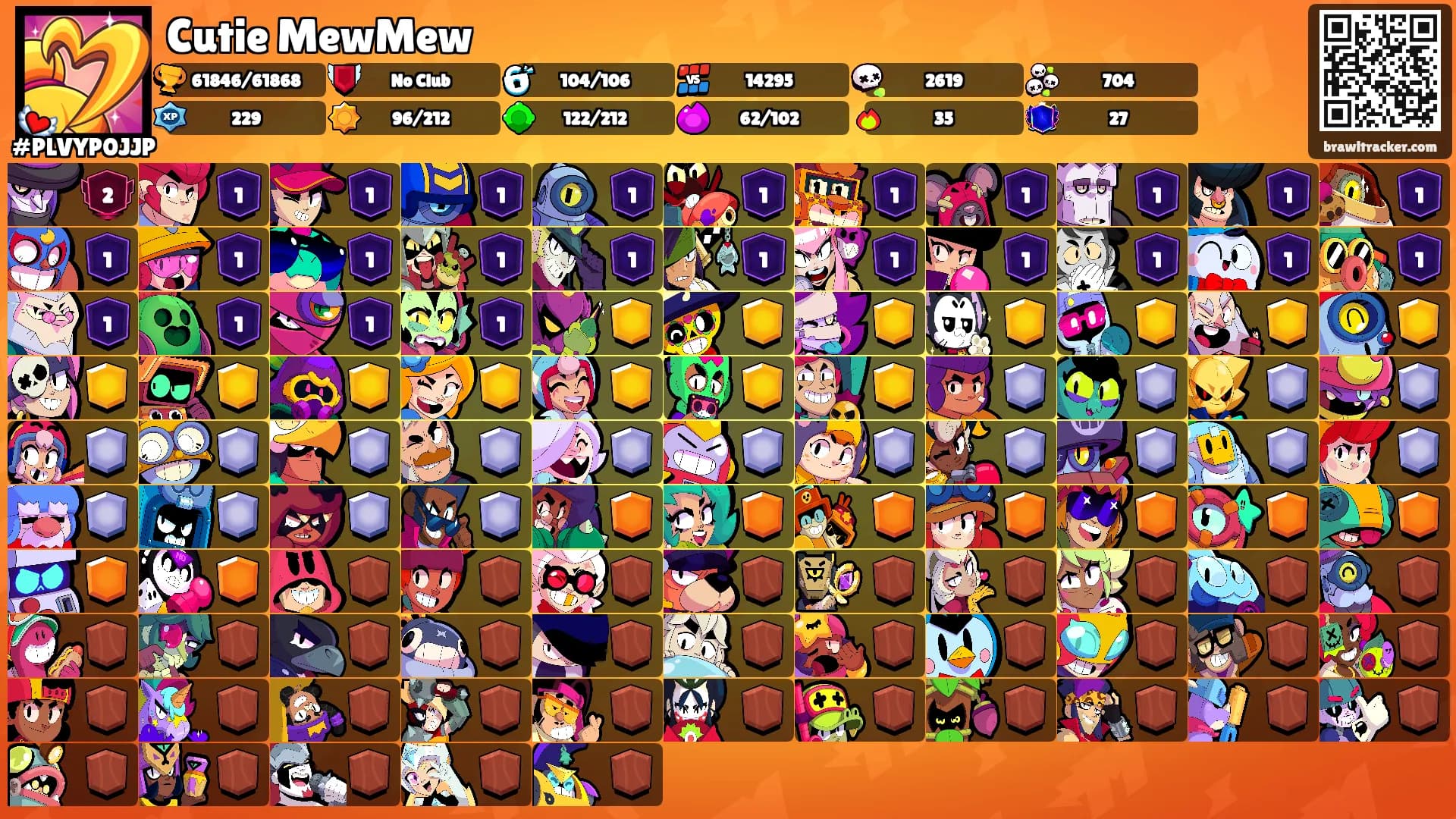 Cutie MewMew's Ranks