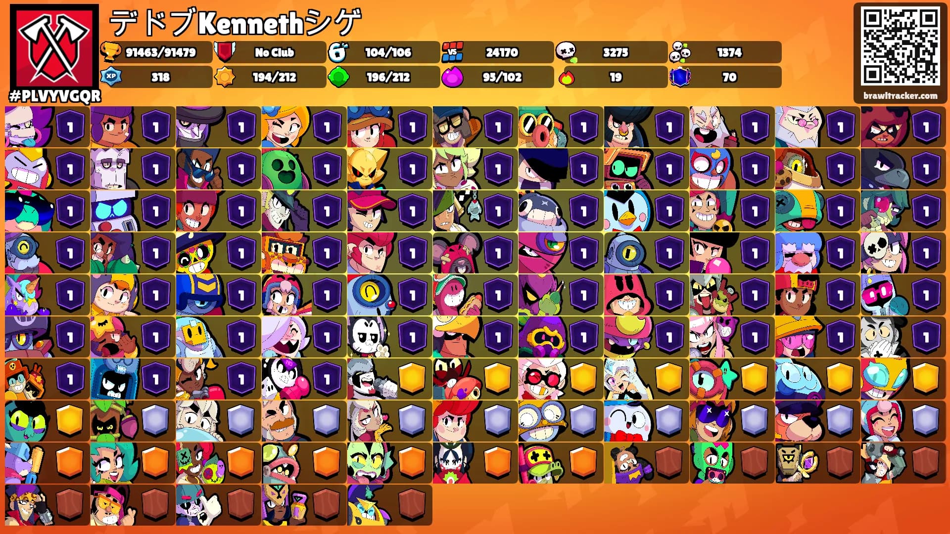 デドブKennethシゲ's Ranks