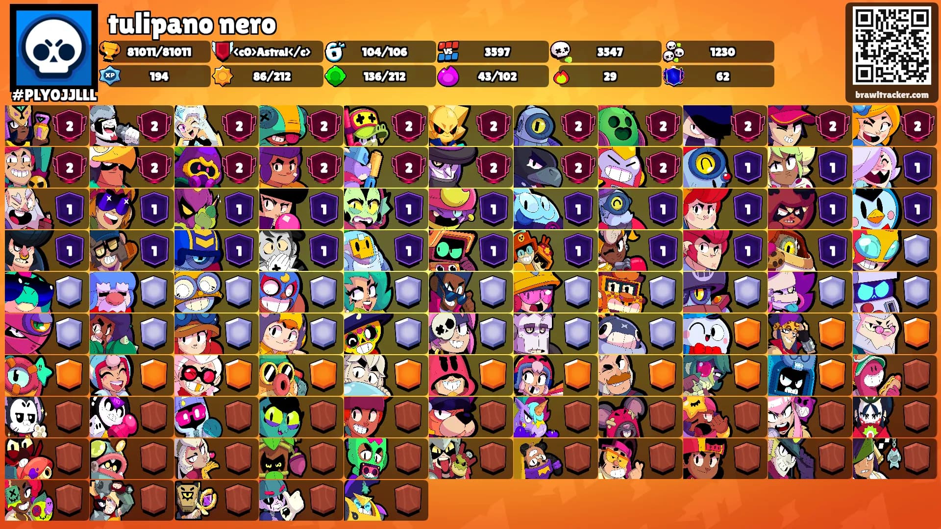 tulipano nero's Ranks